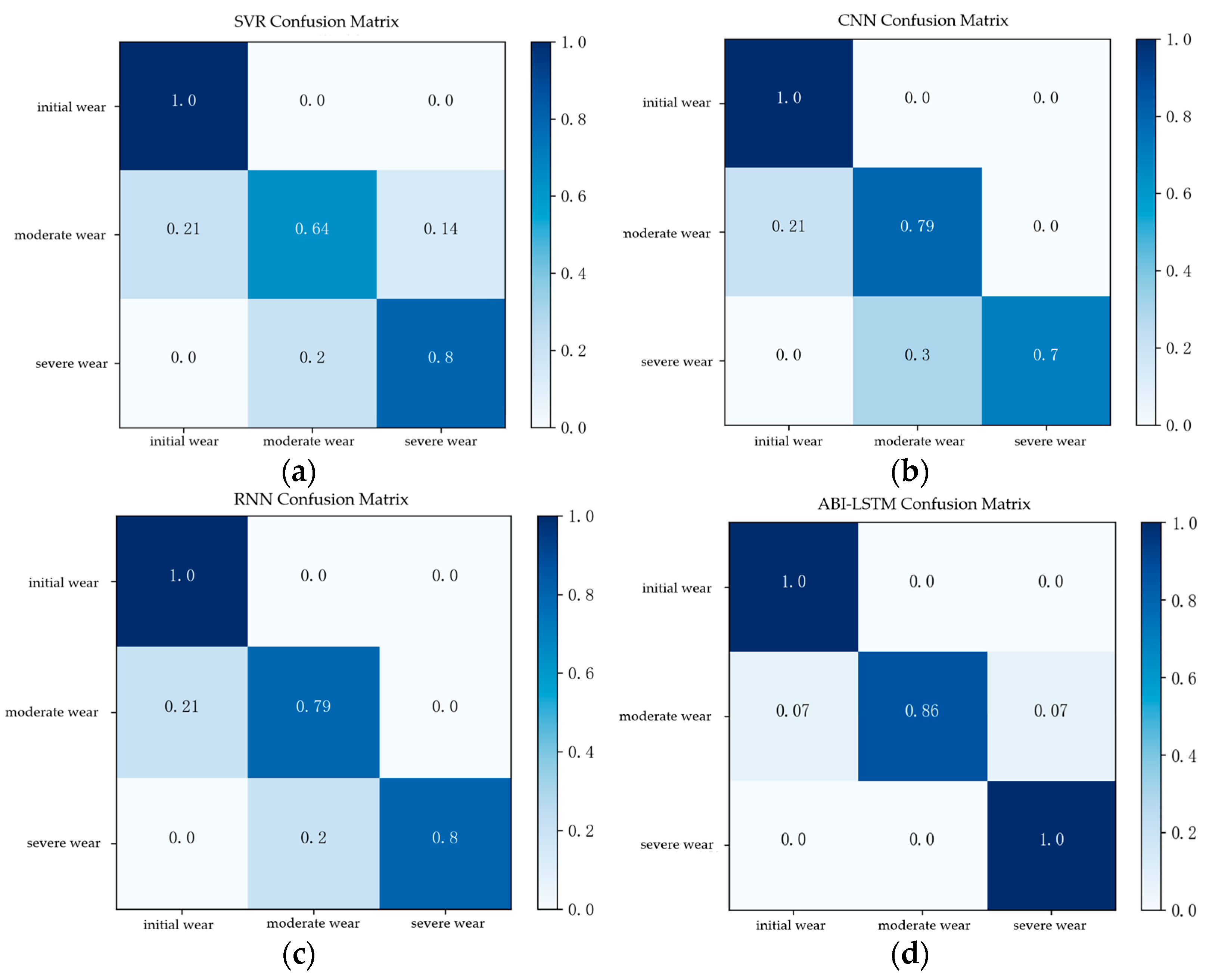 Coatings 14 00812 g020