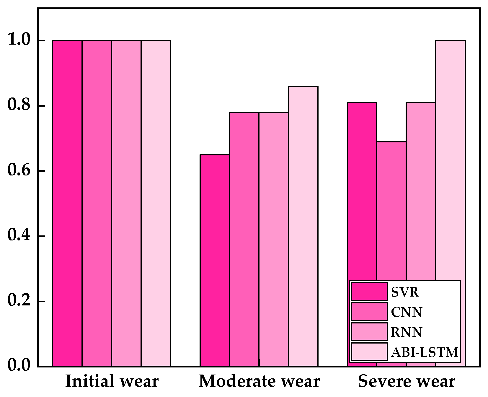 Coatings 14 00812 g022