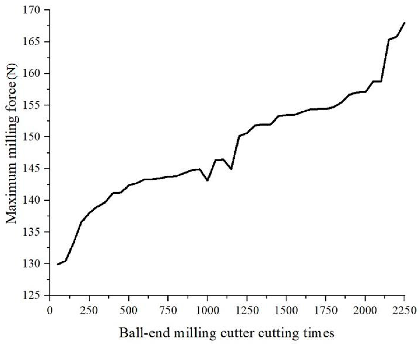 Coatings 14 00814 g012