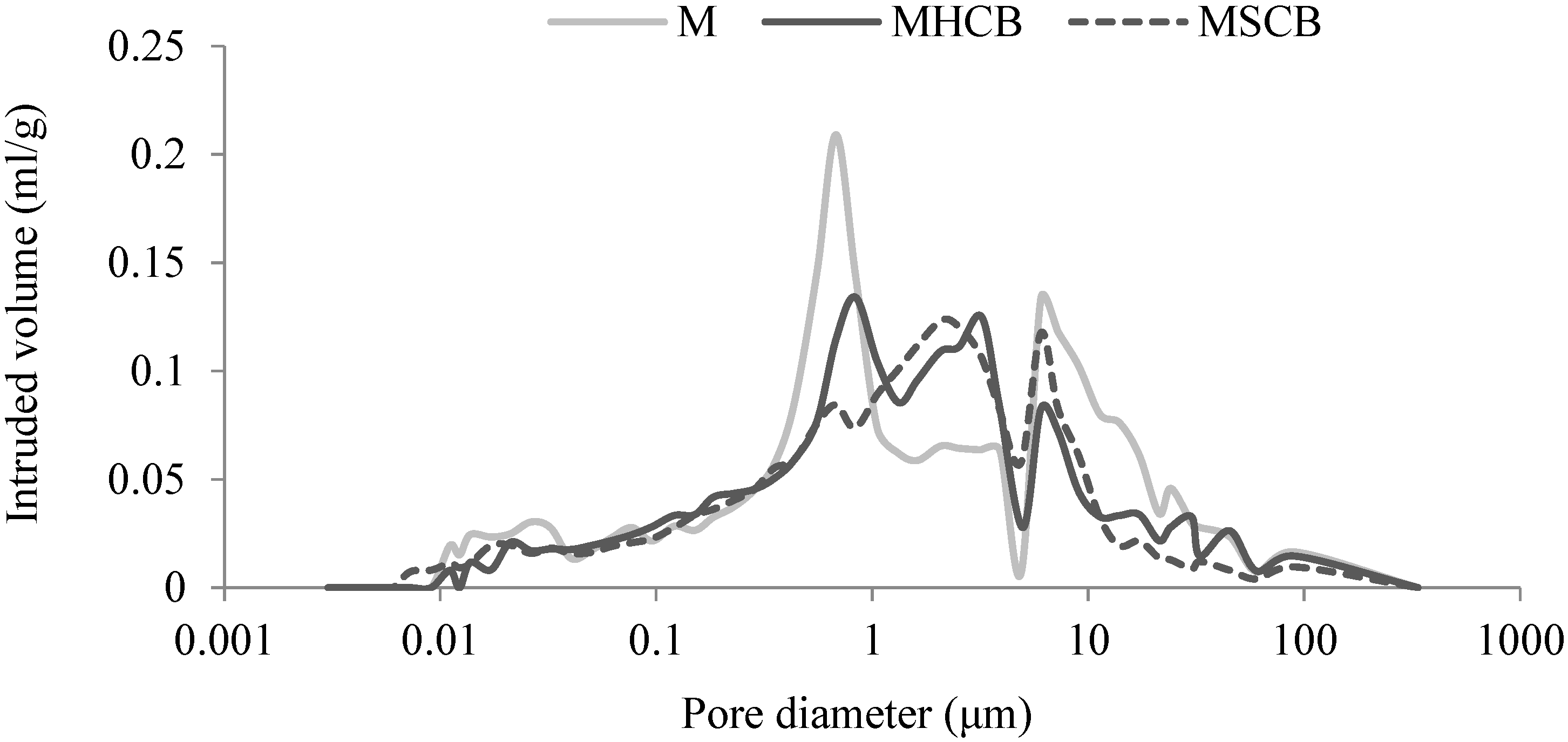 Coatings 14 00819 g005 Coatings 14 00819 g005