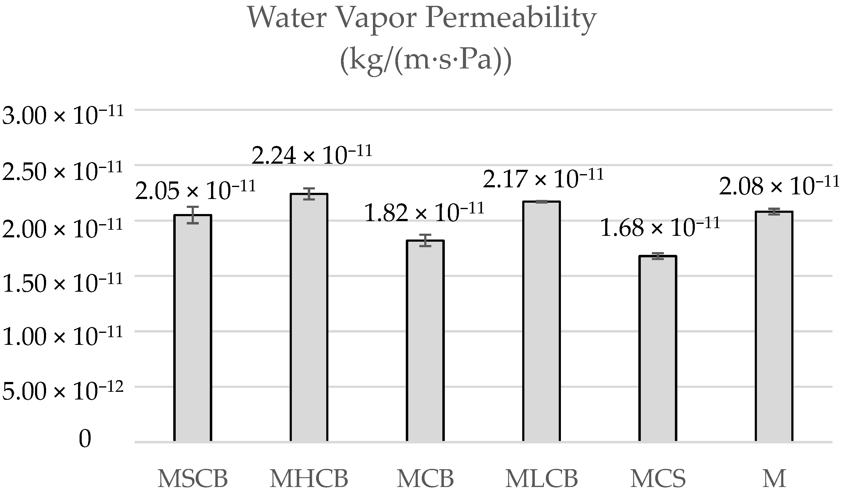 Coatings 14 00819 g010 Coatings 14 00819 g010