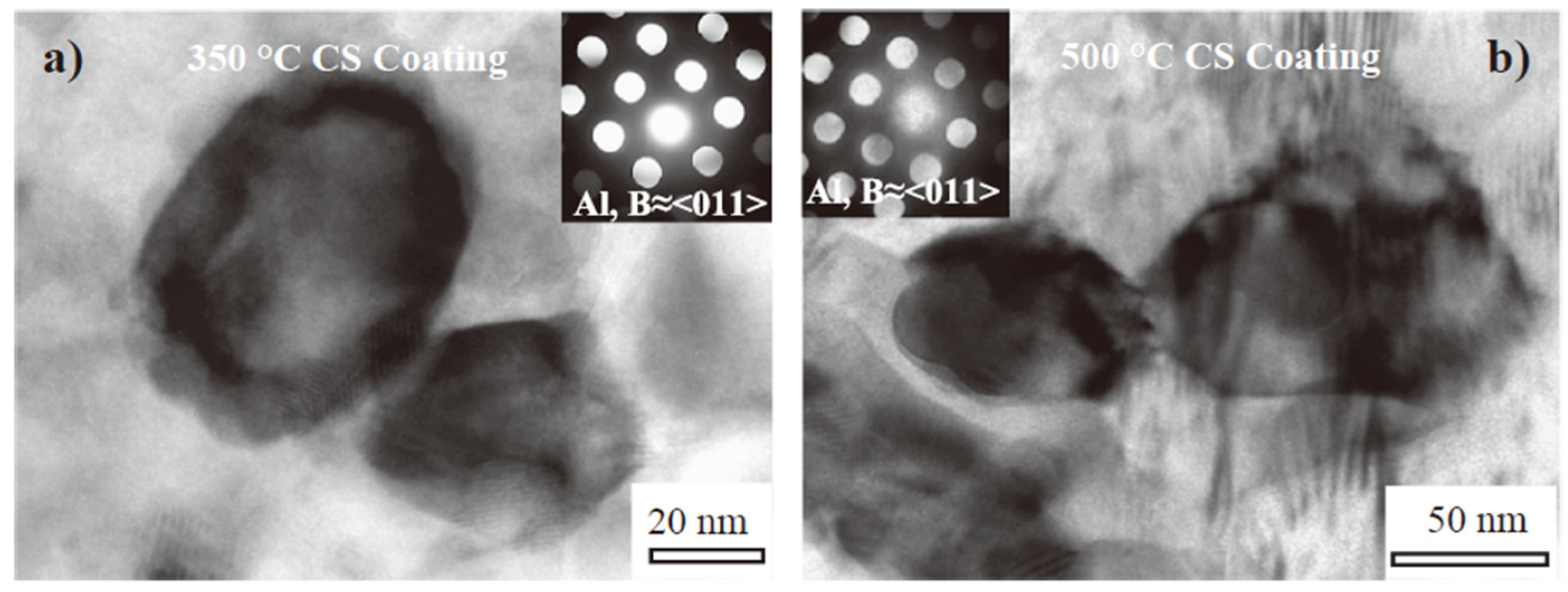 Coatings 14 00822 g003