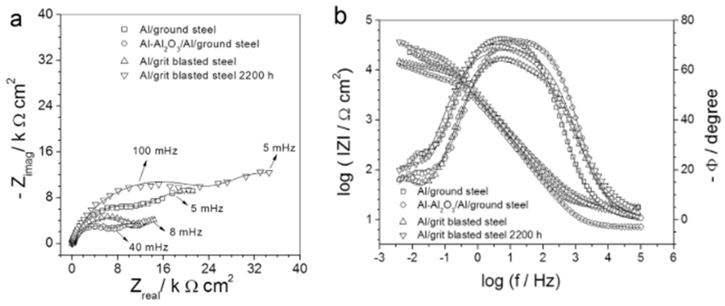 Coatings 14 00822 g007