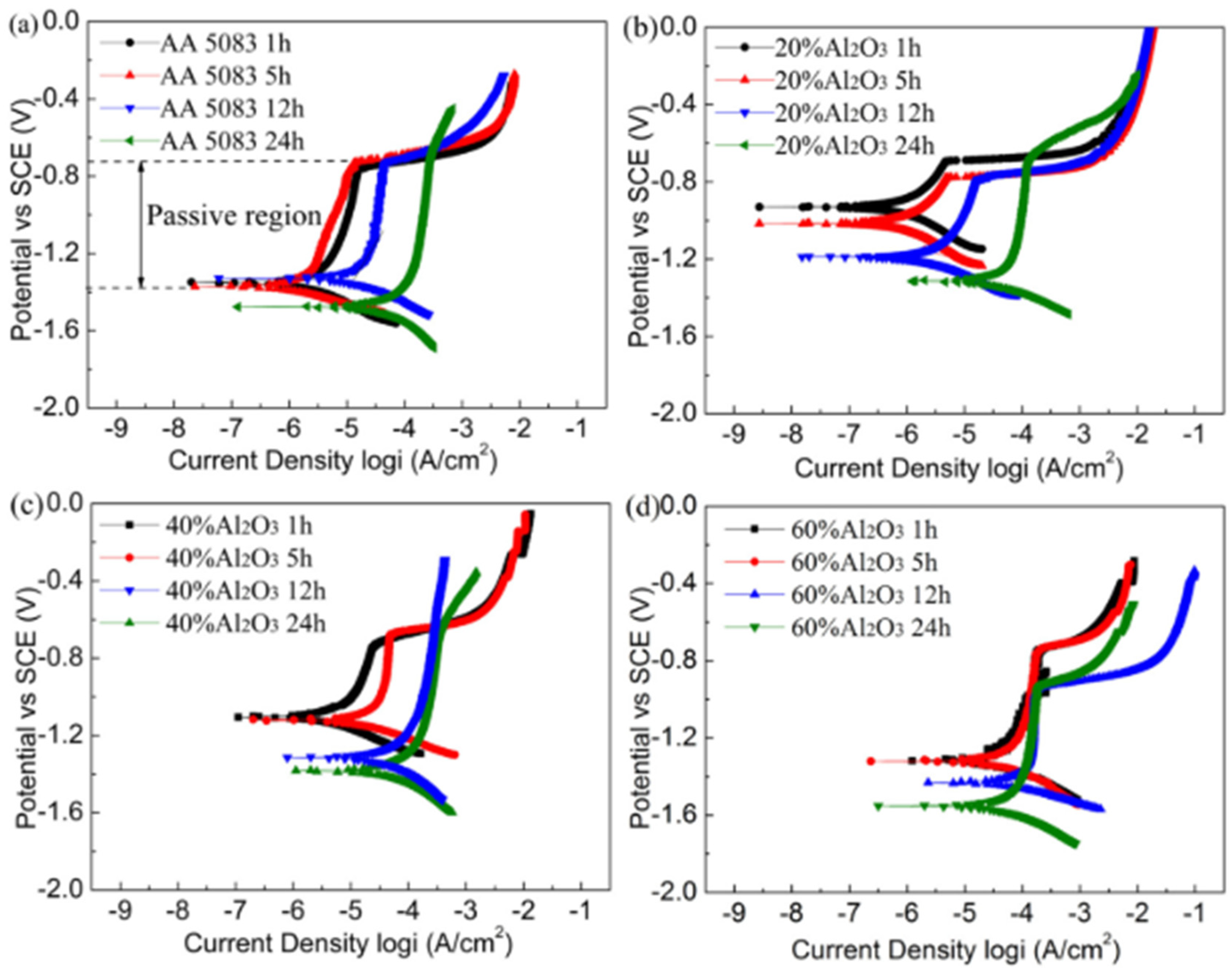 Coatings 14 00822 g008