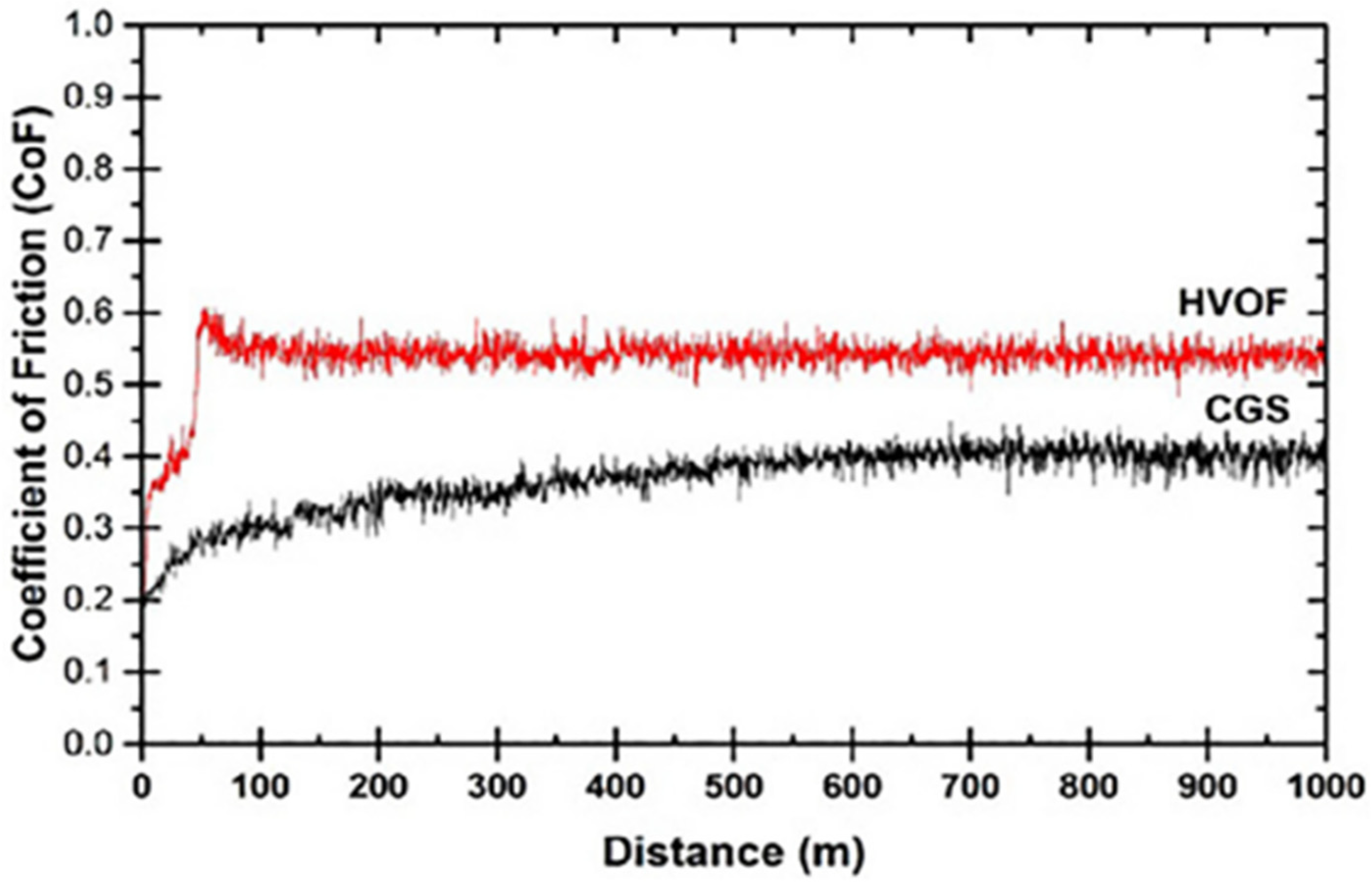 Coatings 14 00822 g009