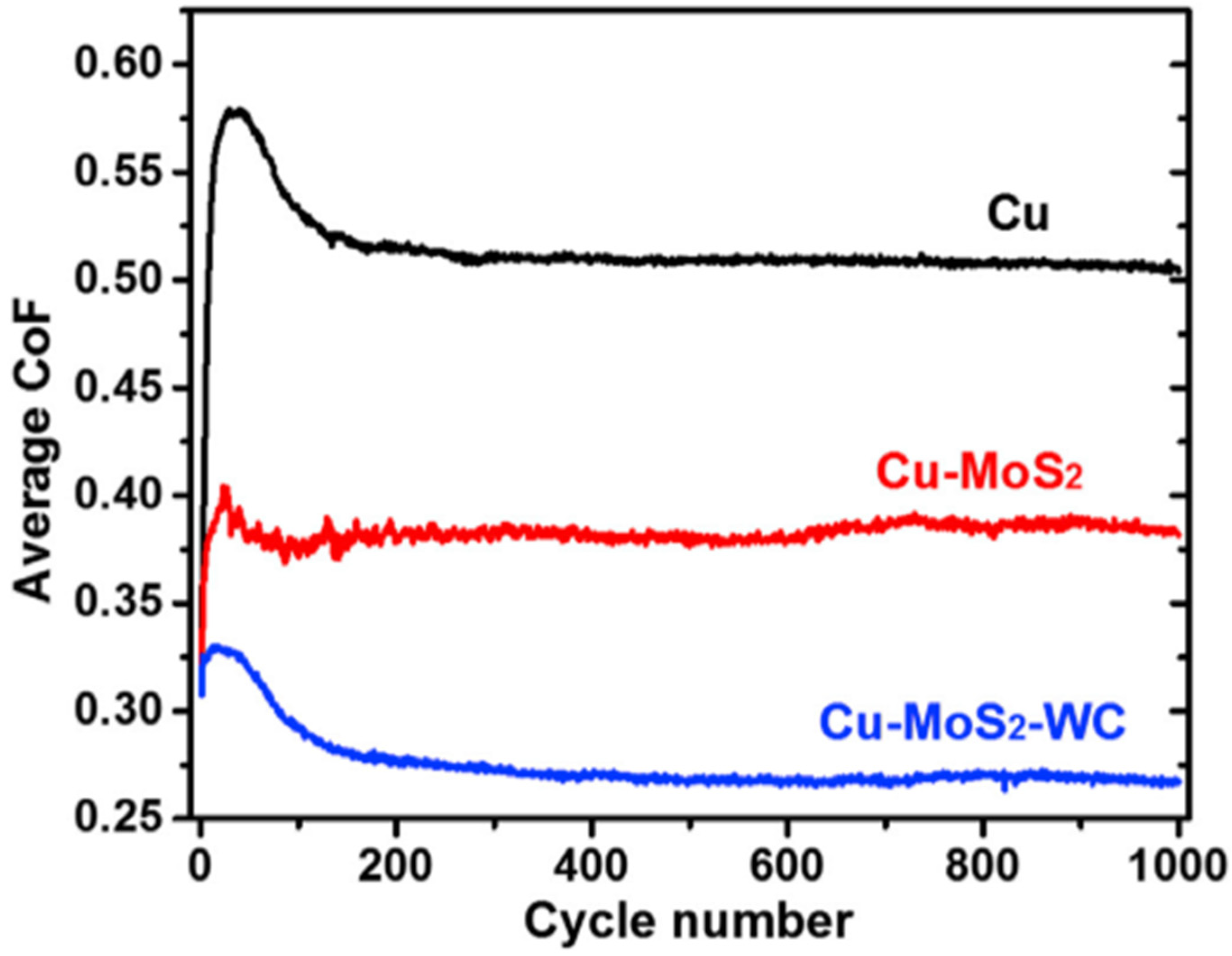 Coatings 14 00822 g014
