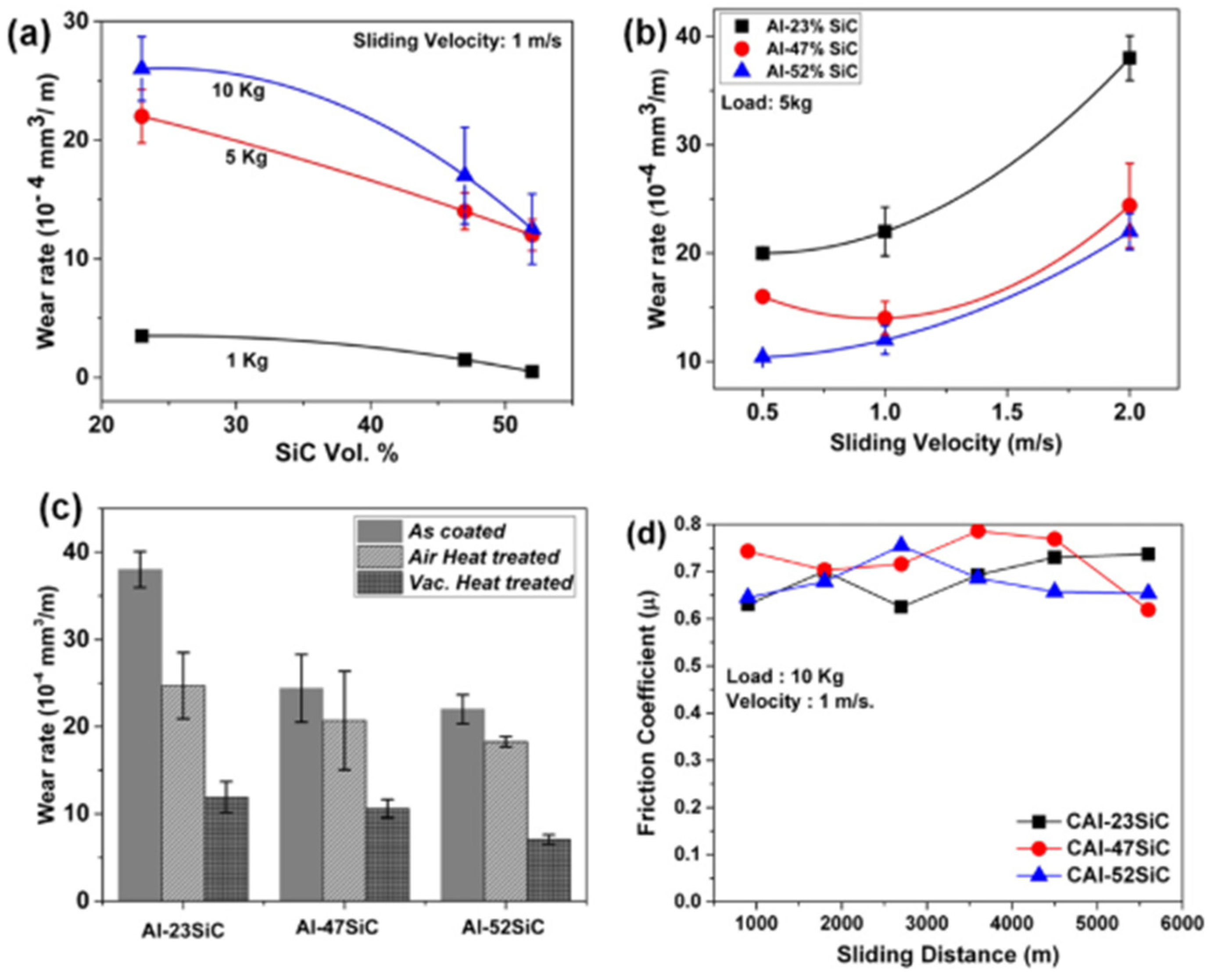 Coatings 14 00822 g017