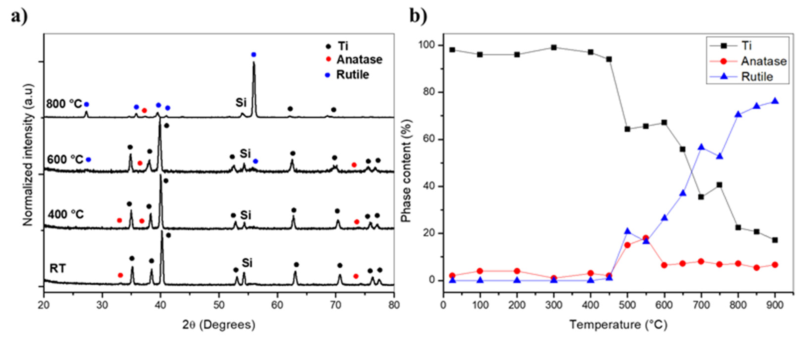 Coatings 14 00823 g002