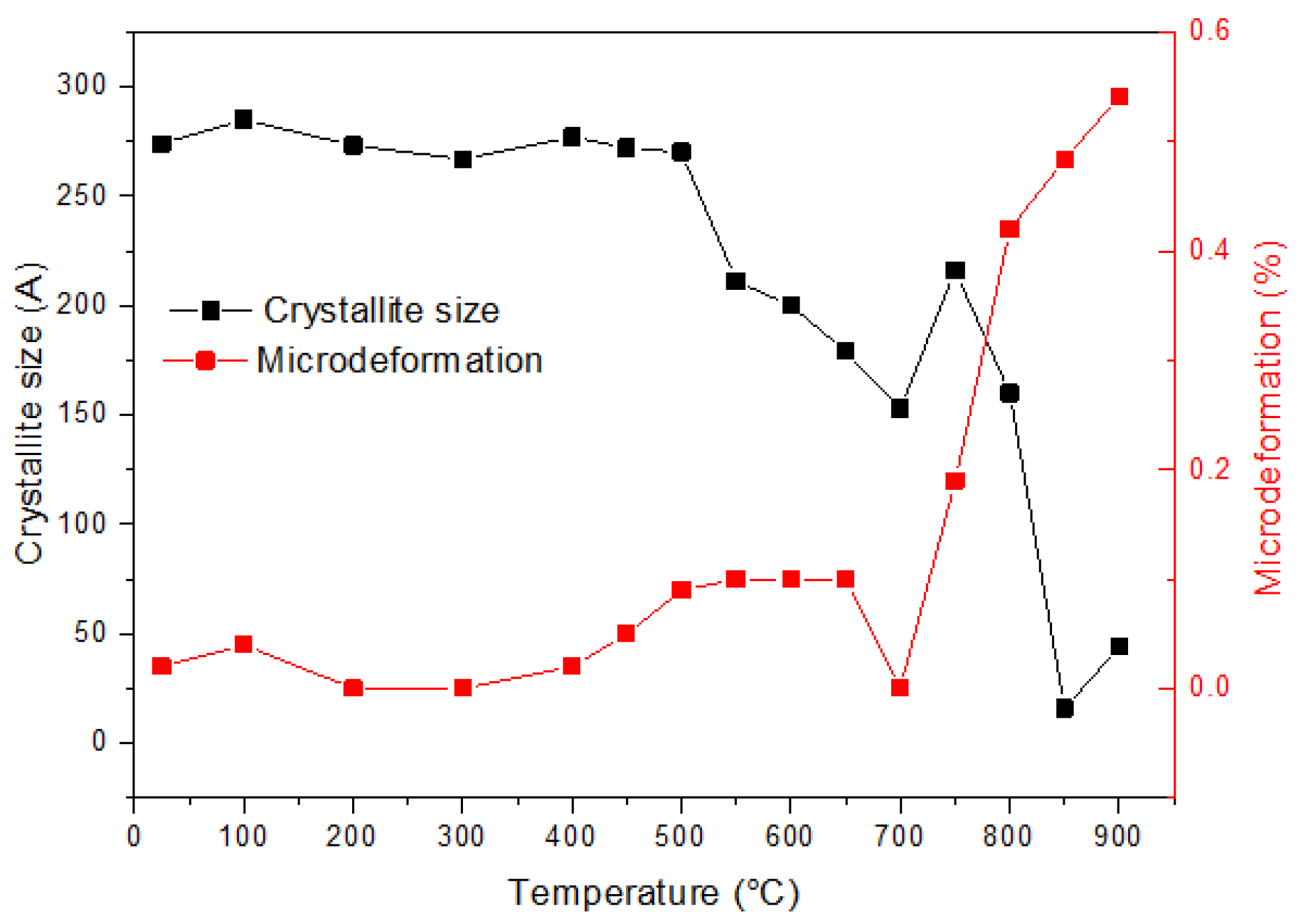 Coatings 14 00823 g003