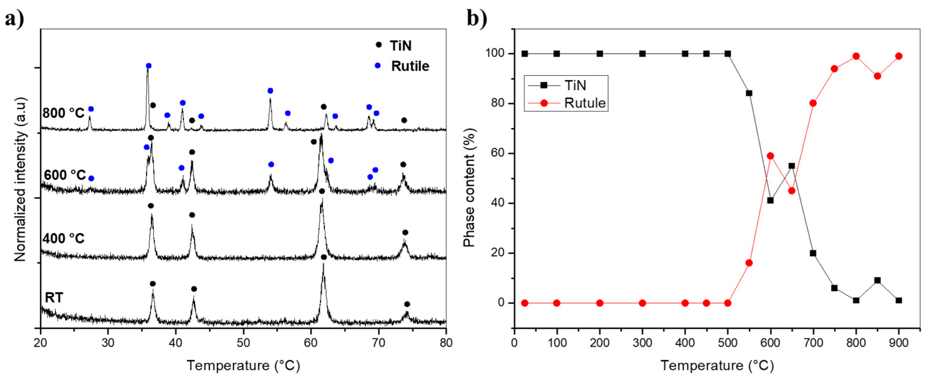Coatings 14 00823 g004