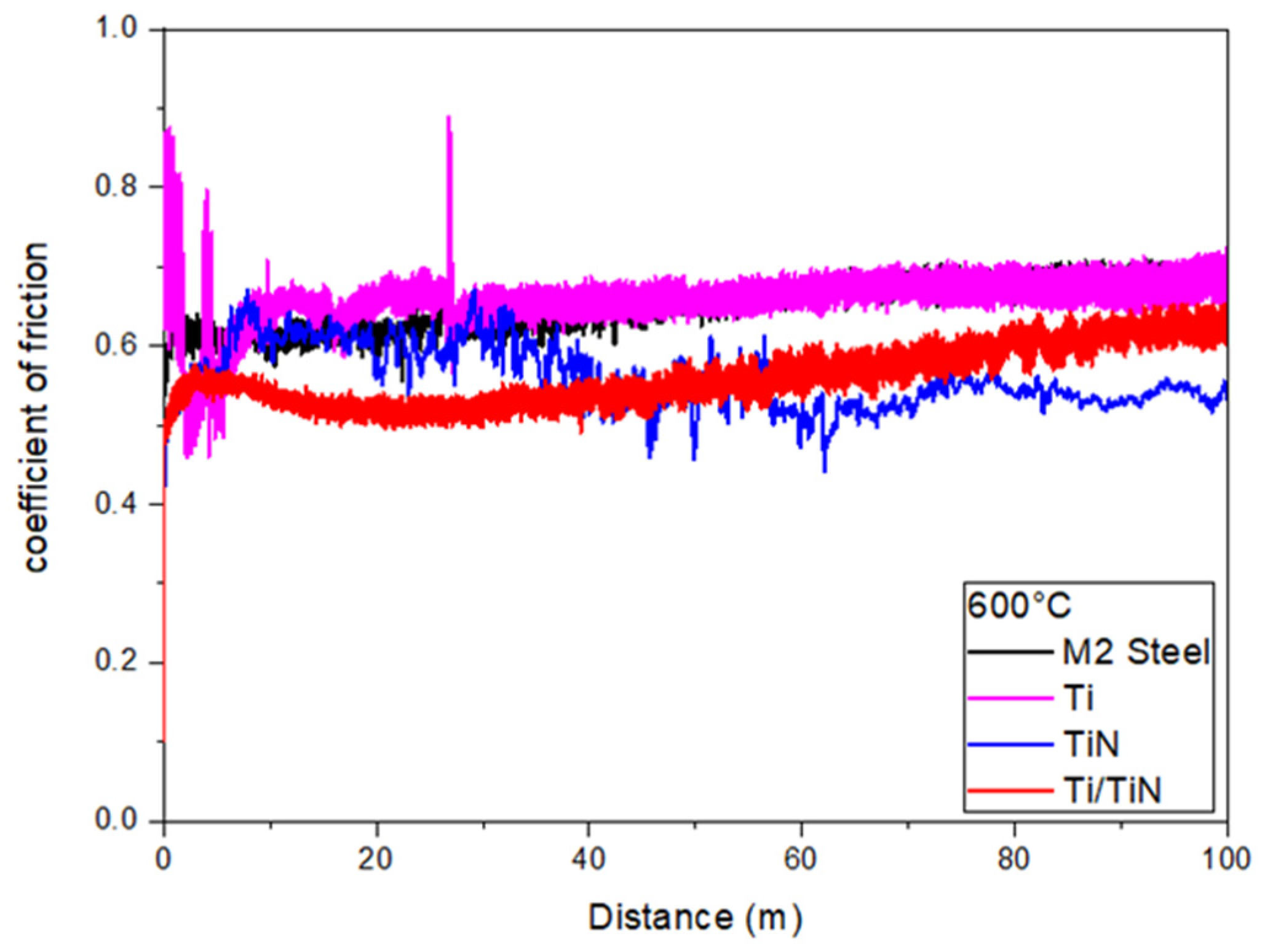 Coatings 14 00823 g012