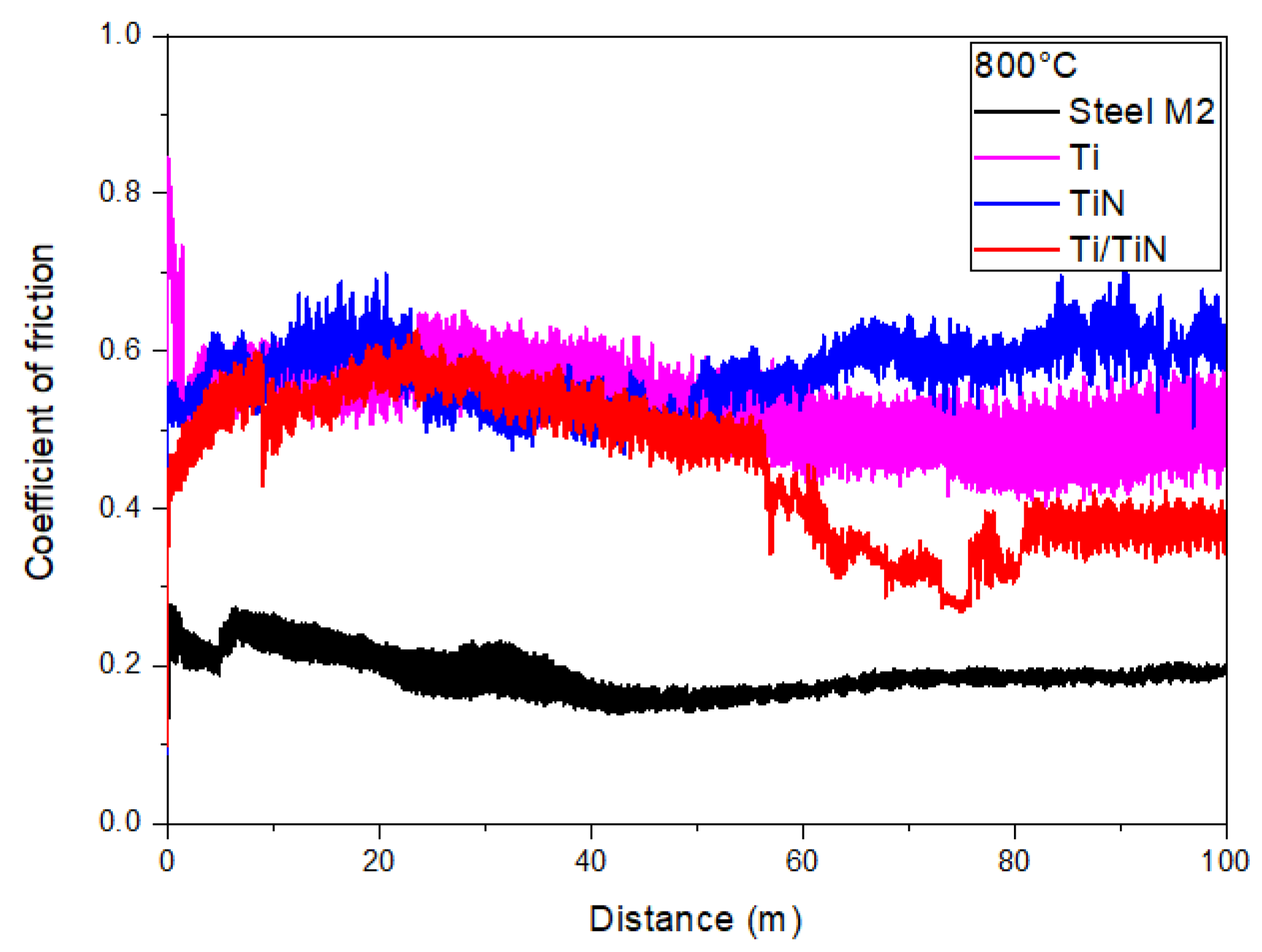 Coatings 14 00823 g014