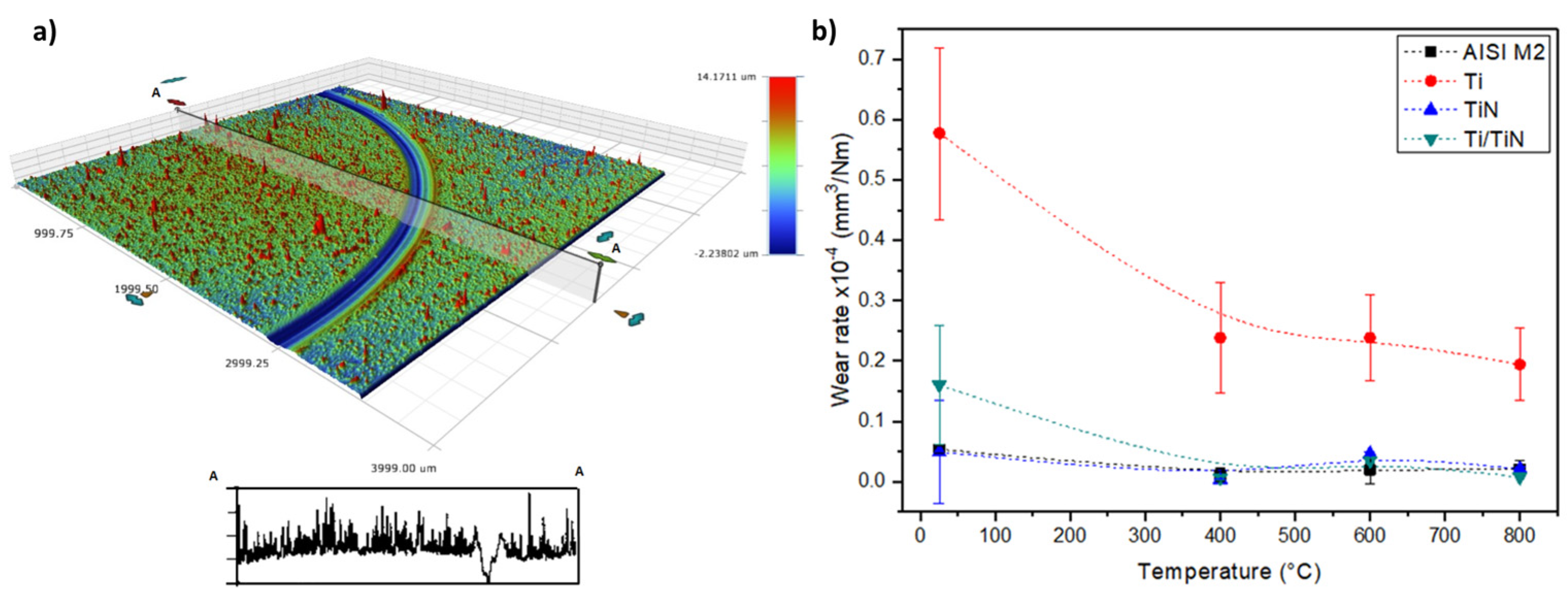 Coatings 14 00823 g016