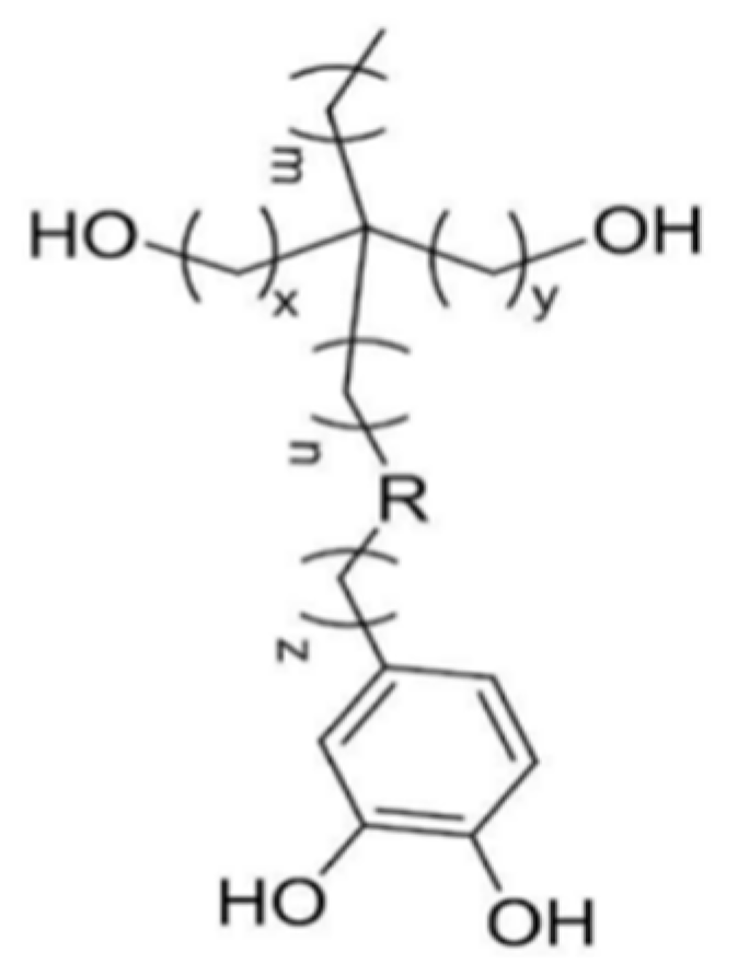 Coatings 14 00825 g001