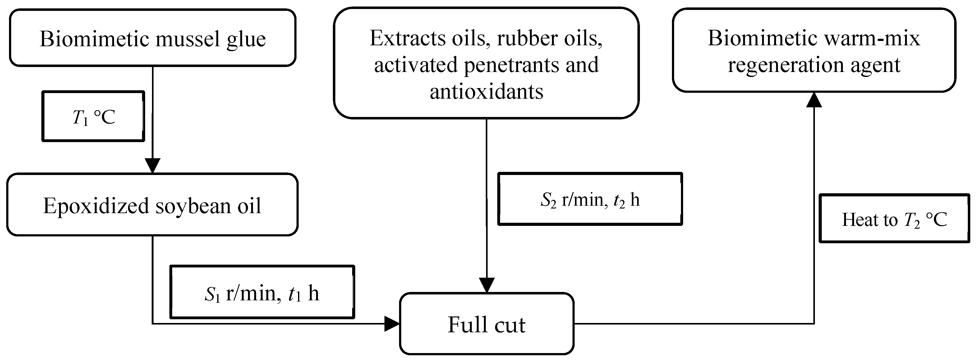 Coatings 14 00825 g002