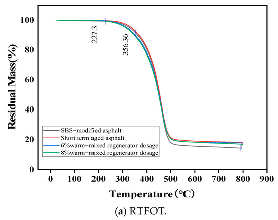 Research on the Preparation and Performance of Biomimetic