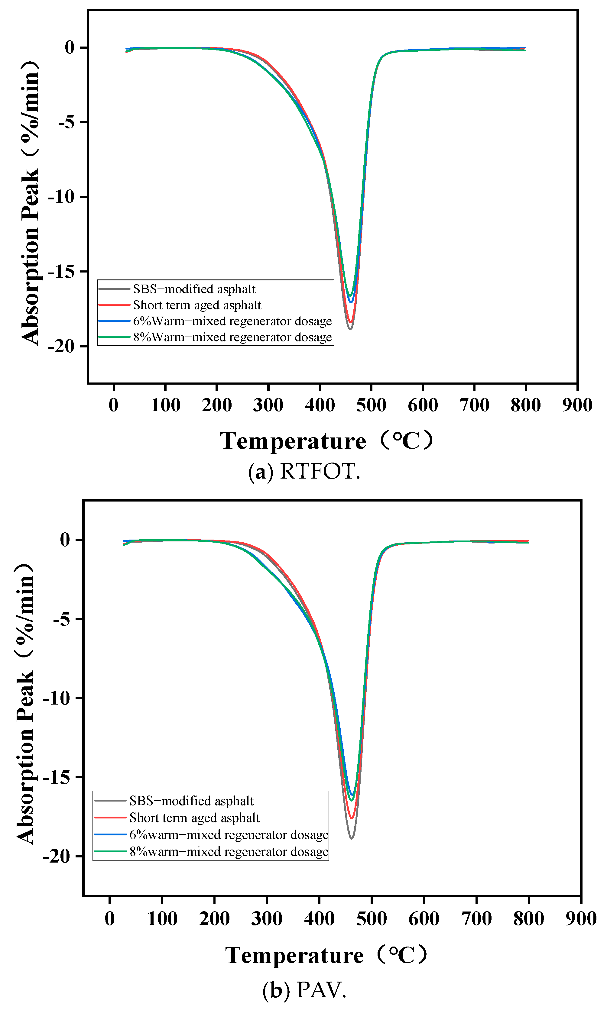 Coatings 14 00825 g019