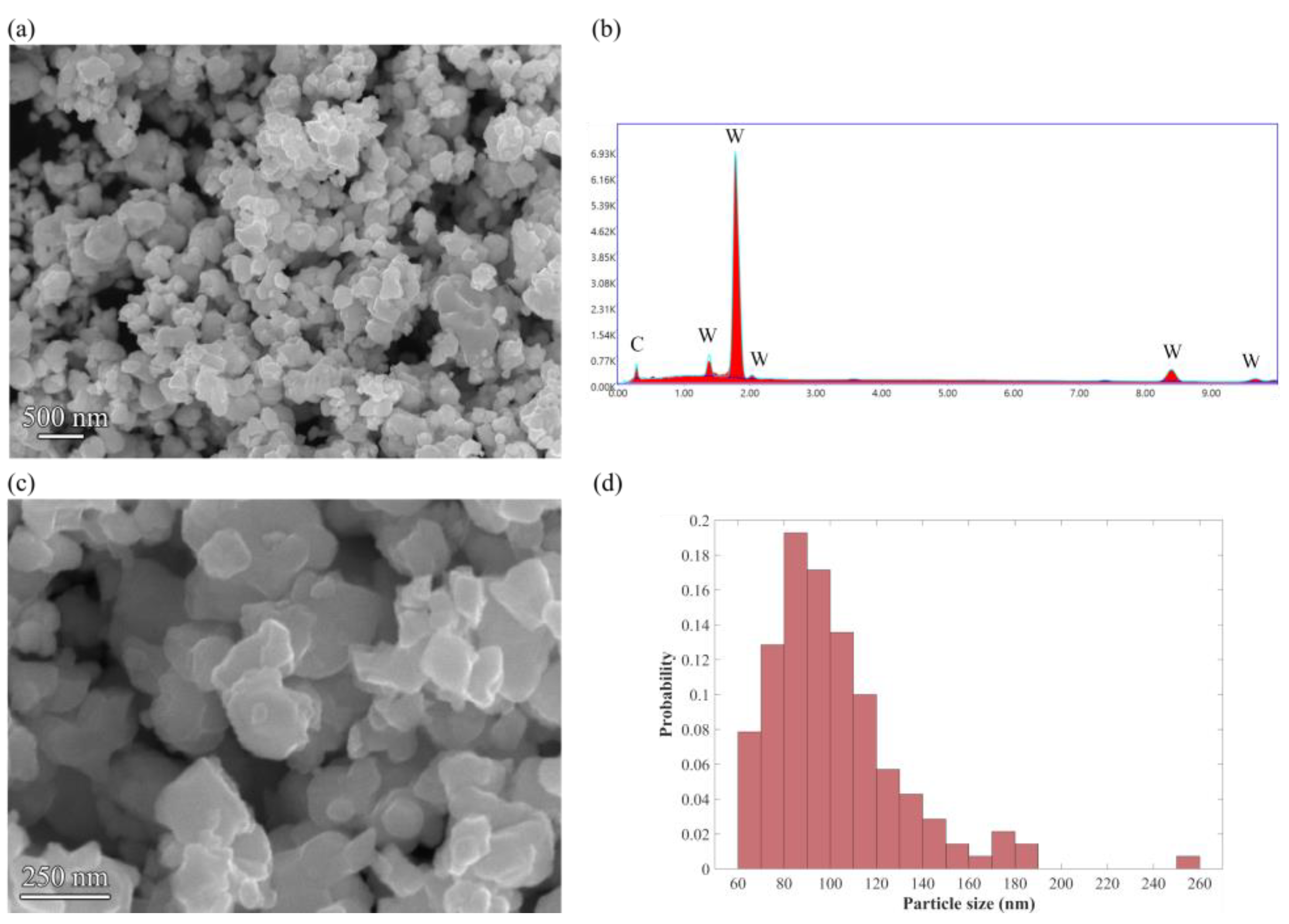 Coatings 14 00826 g001
