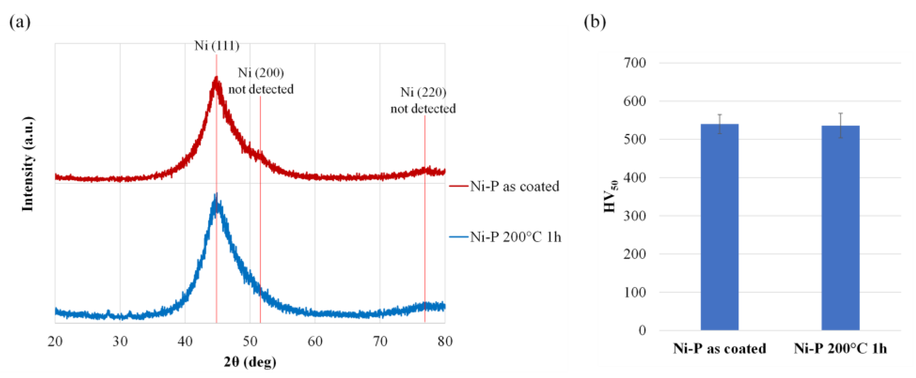 Coatings 14 00826 g003