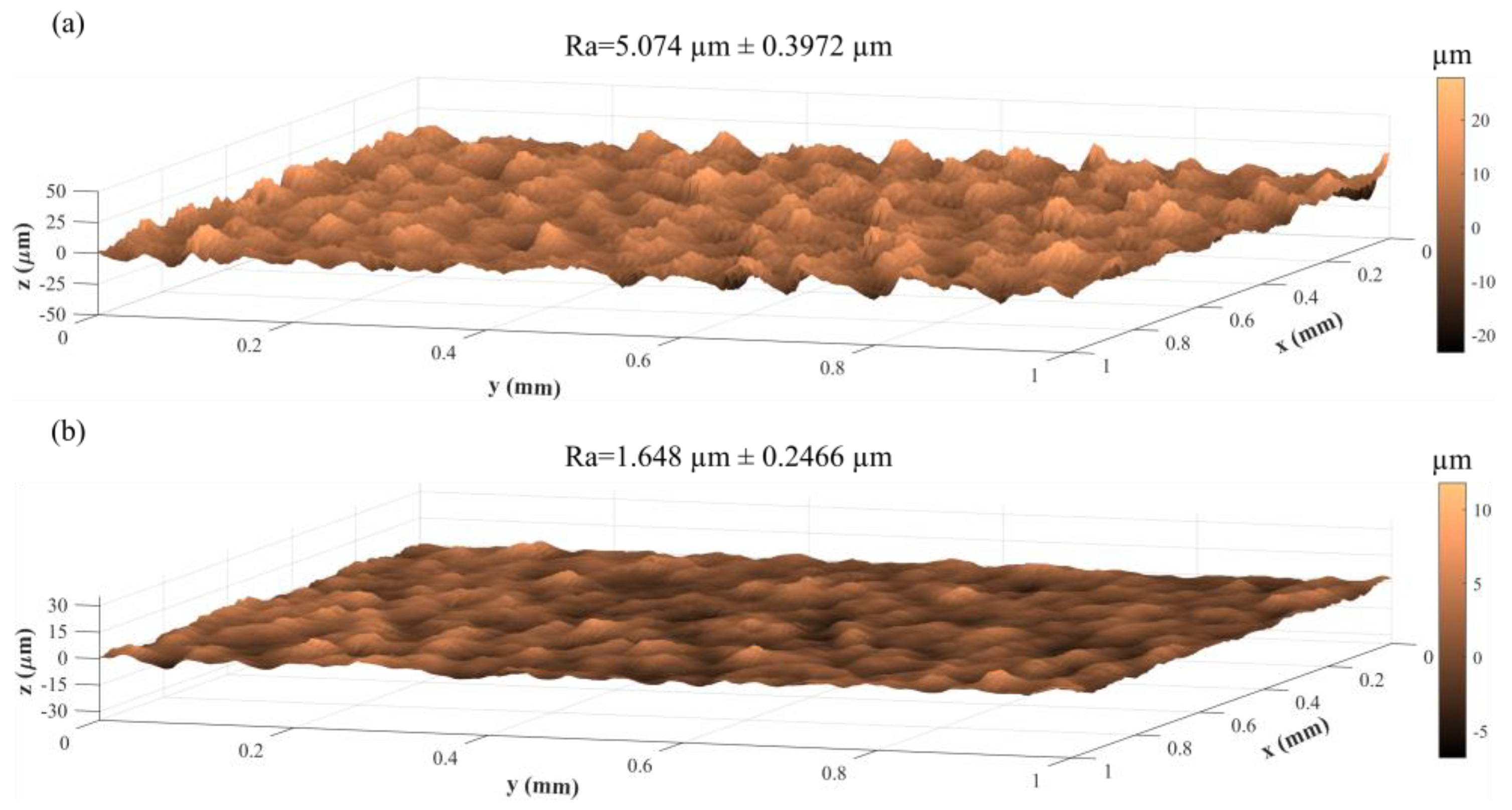 Coatings 14 00826 g017