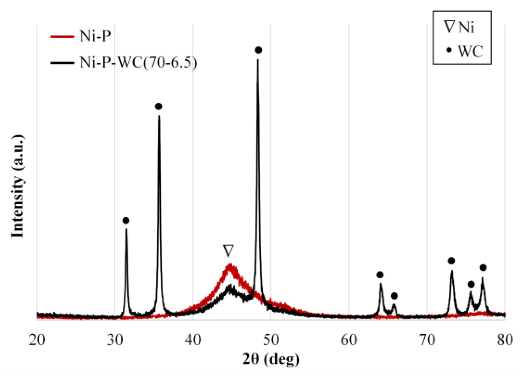 Coatings 14 00826 g019
