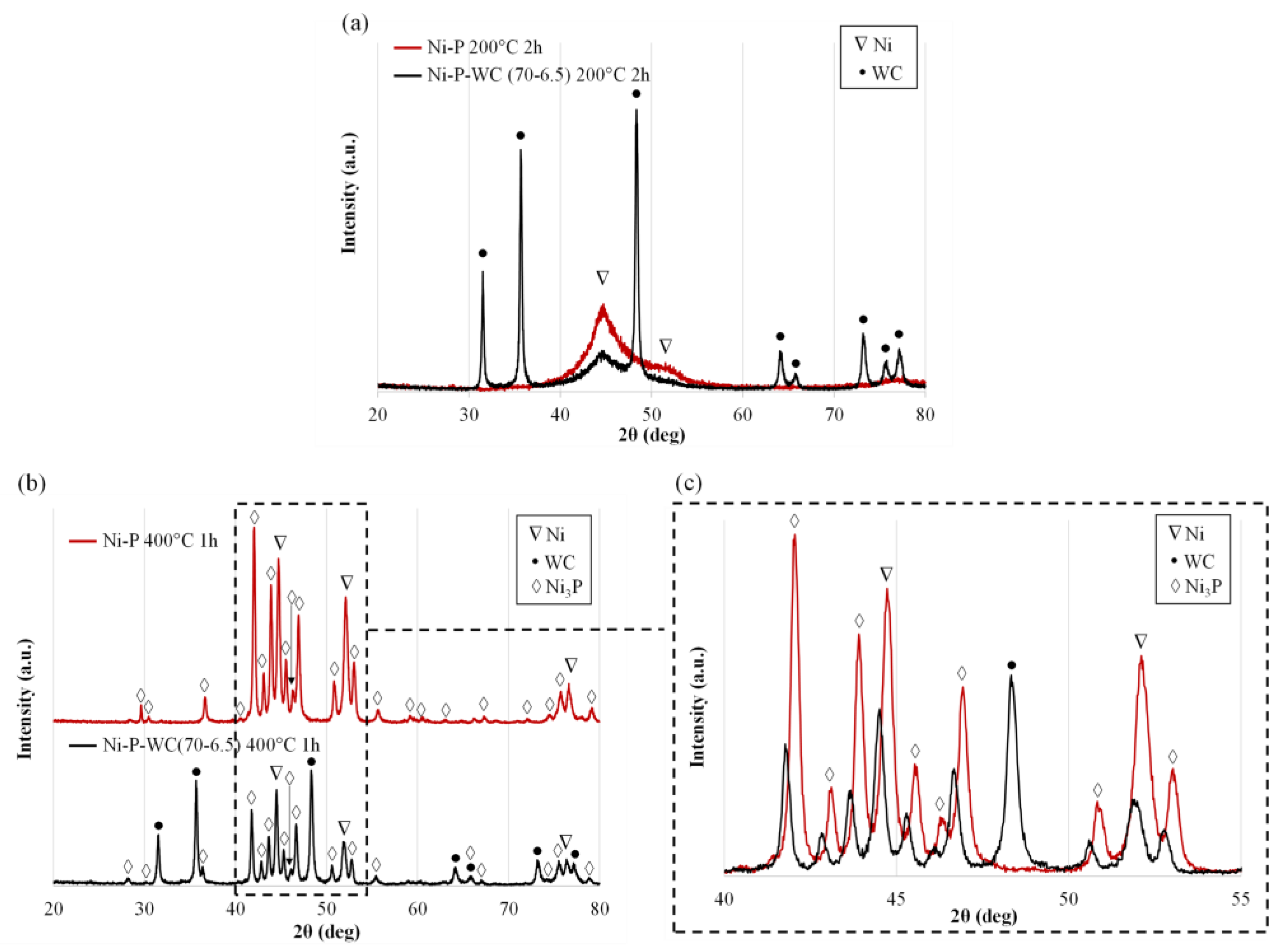 Coatings 14 00826 g020