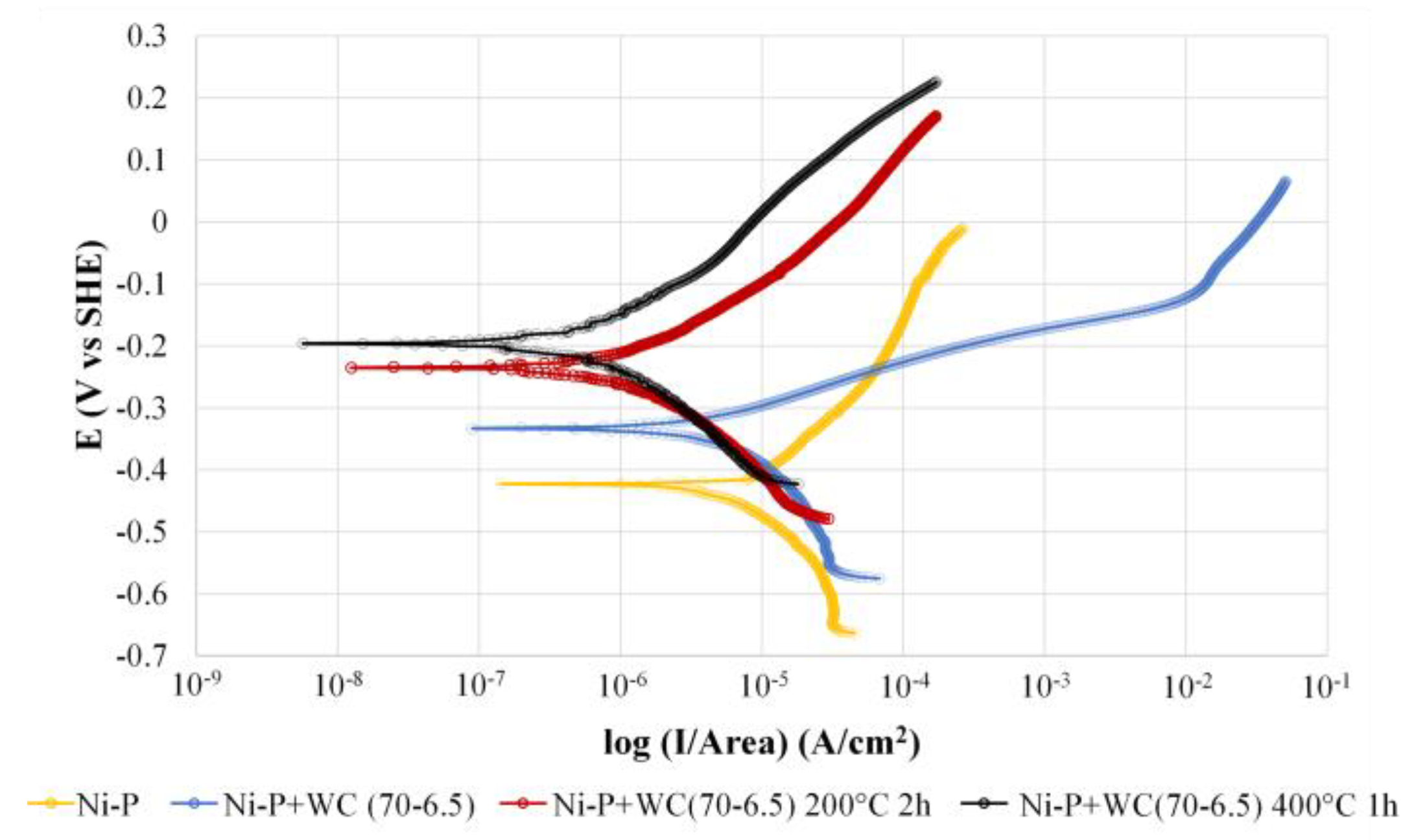 Coatings 14 00826 g023