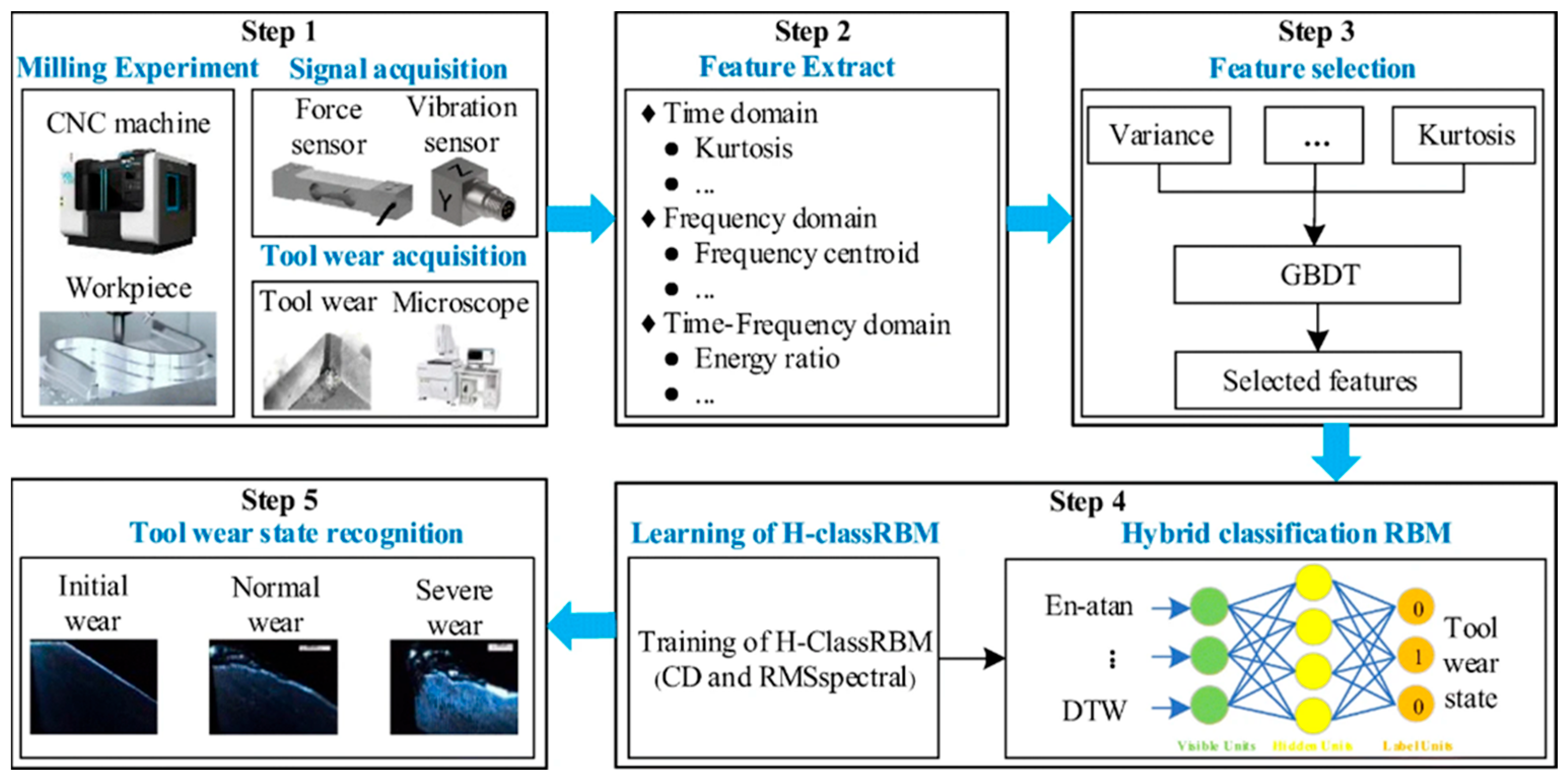 Coatings 14 00827 g003