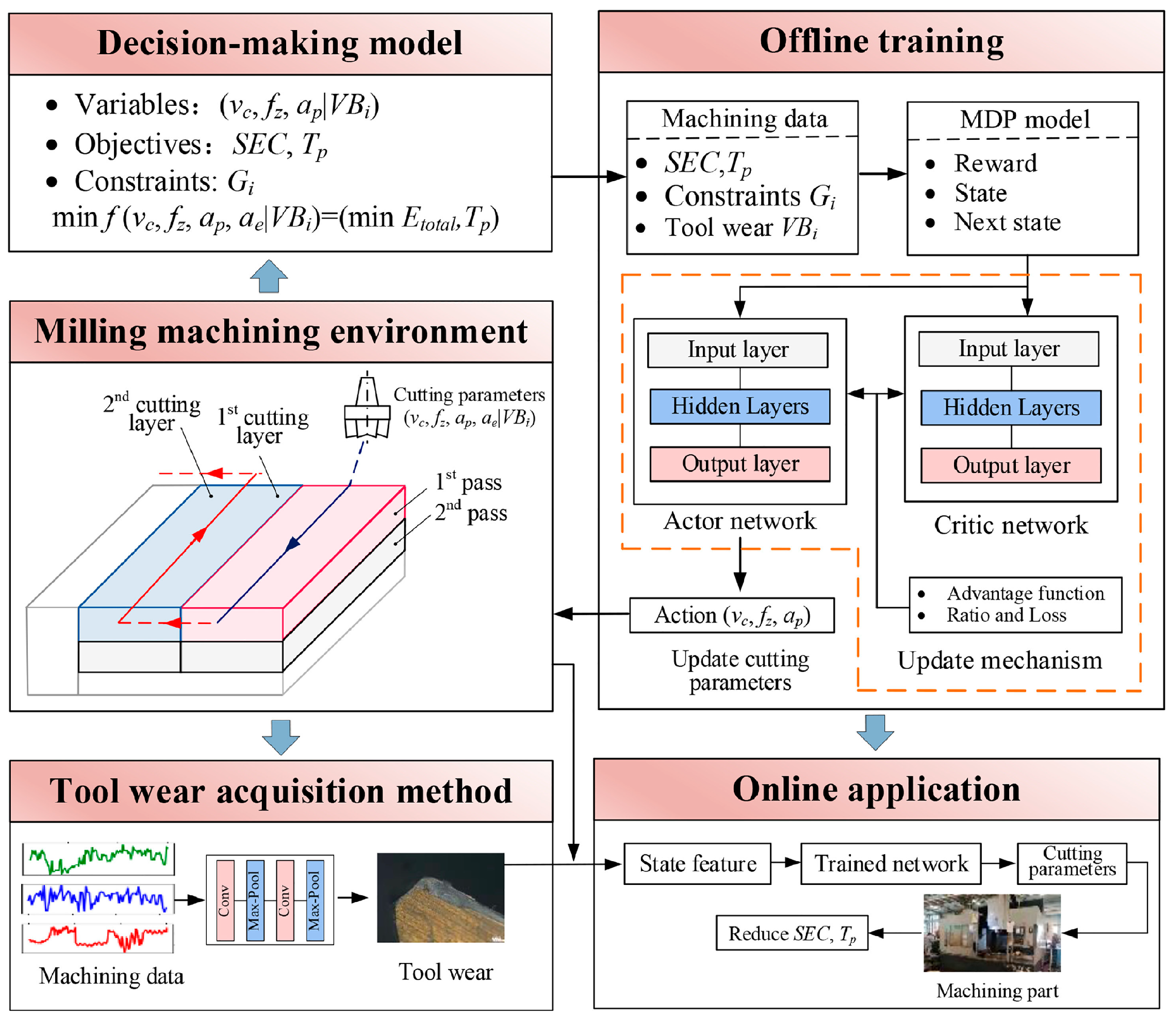 Coatings 14 00827 g005