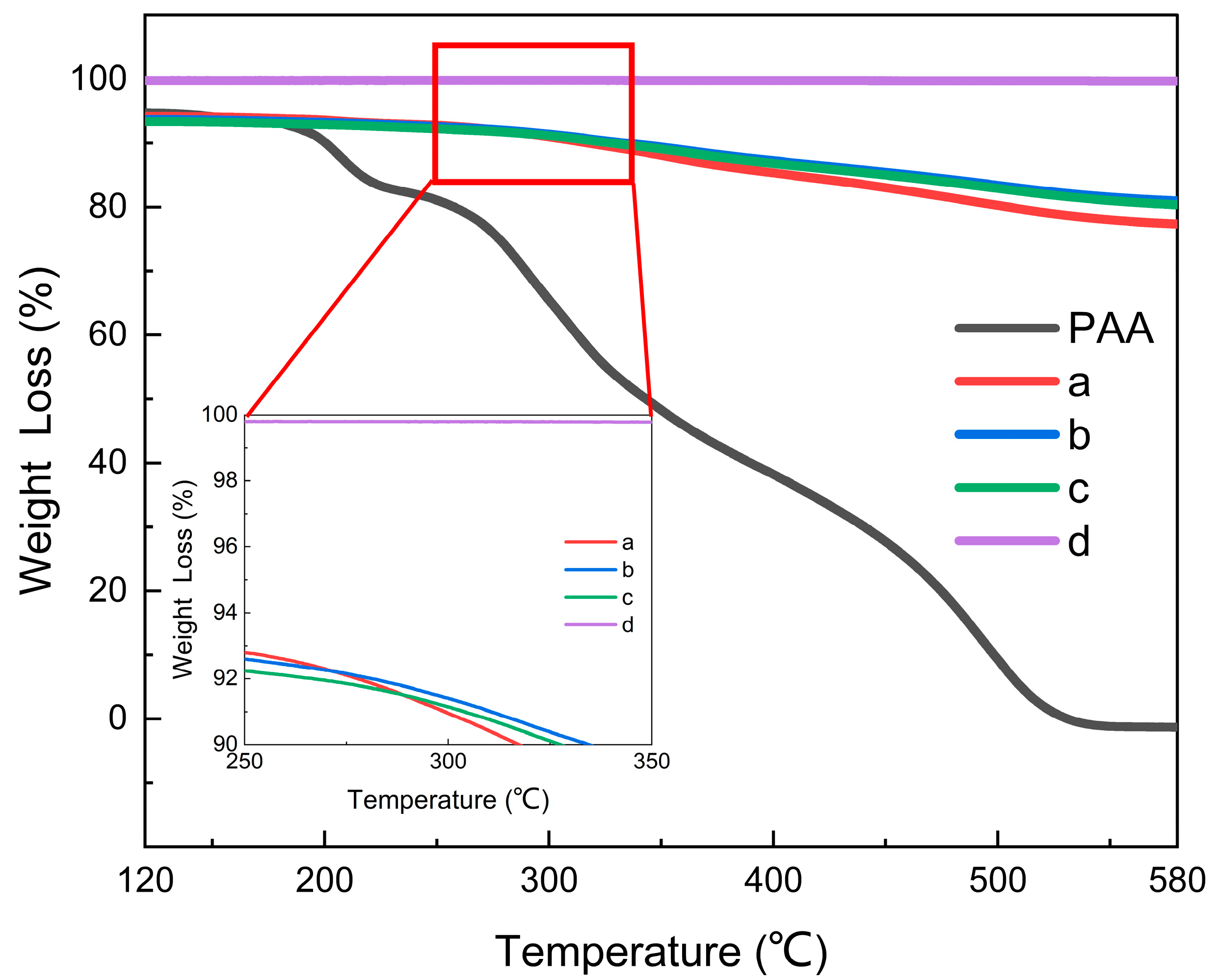 Coatings 14 00829 g003