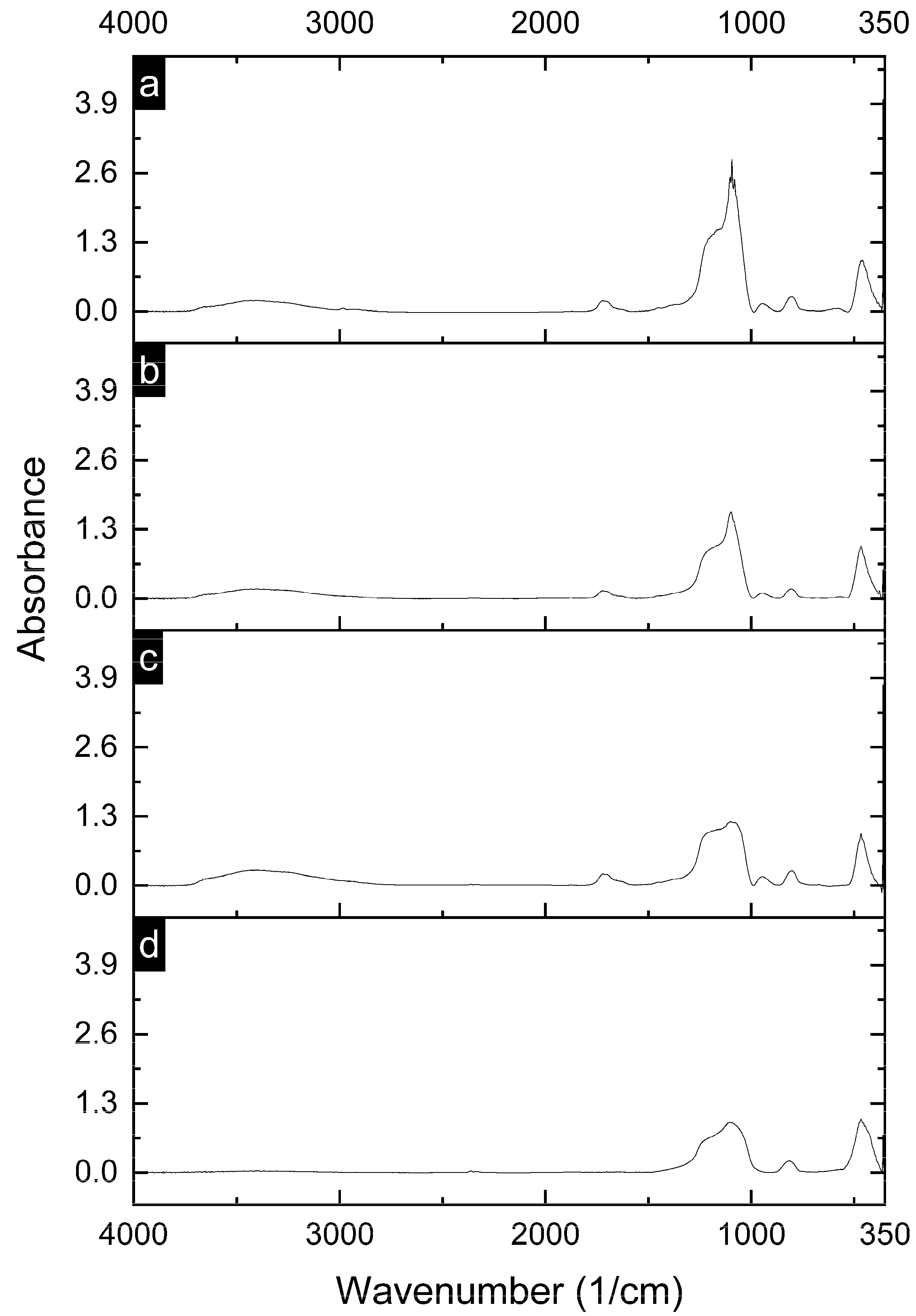 Coatings 14 00829 g004