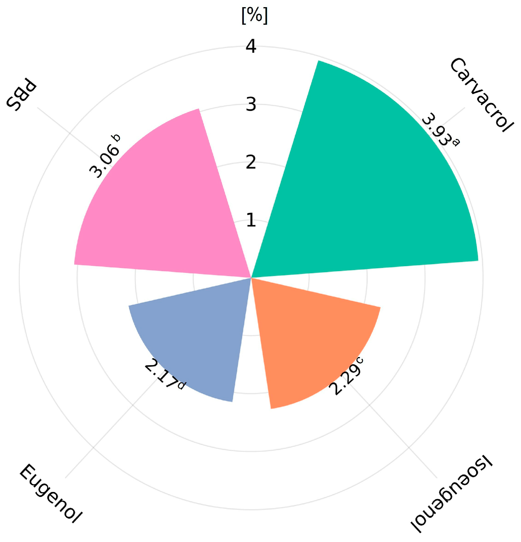 Coatings 14 00830 g003