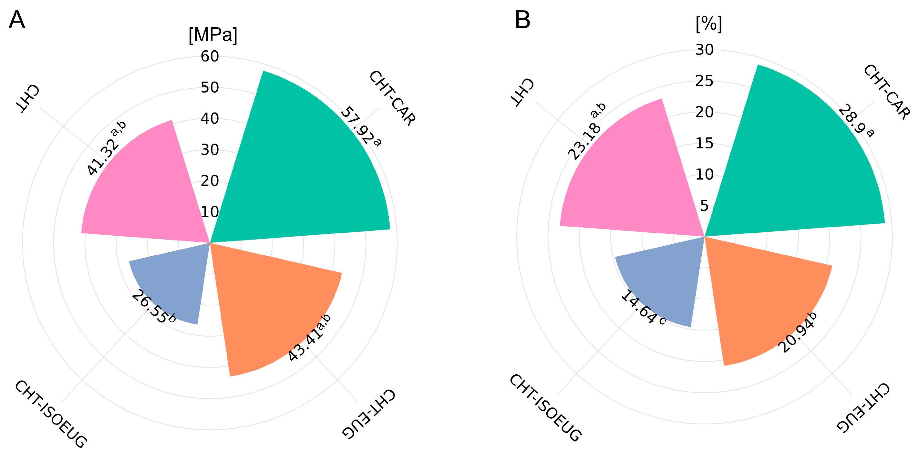 Coatings 14 00830 g004