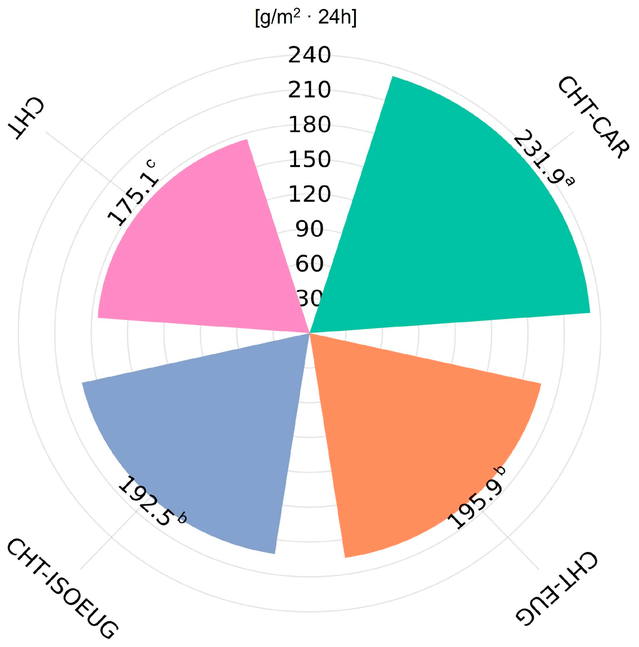 Coatings 14 00830 g005