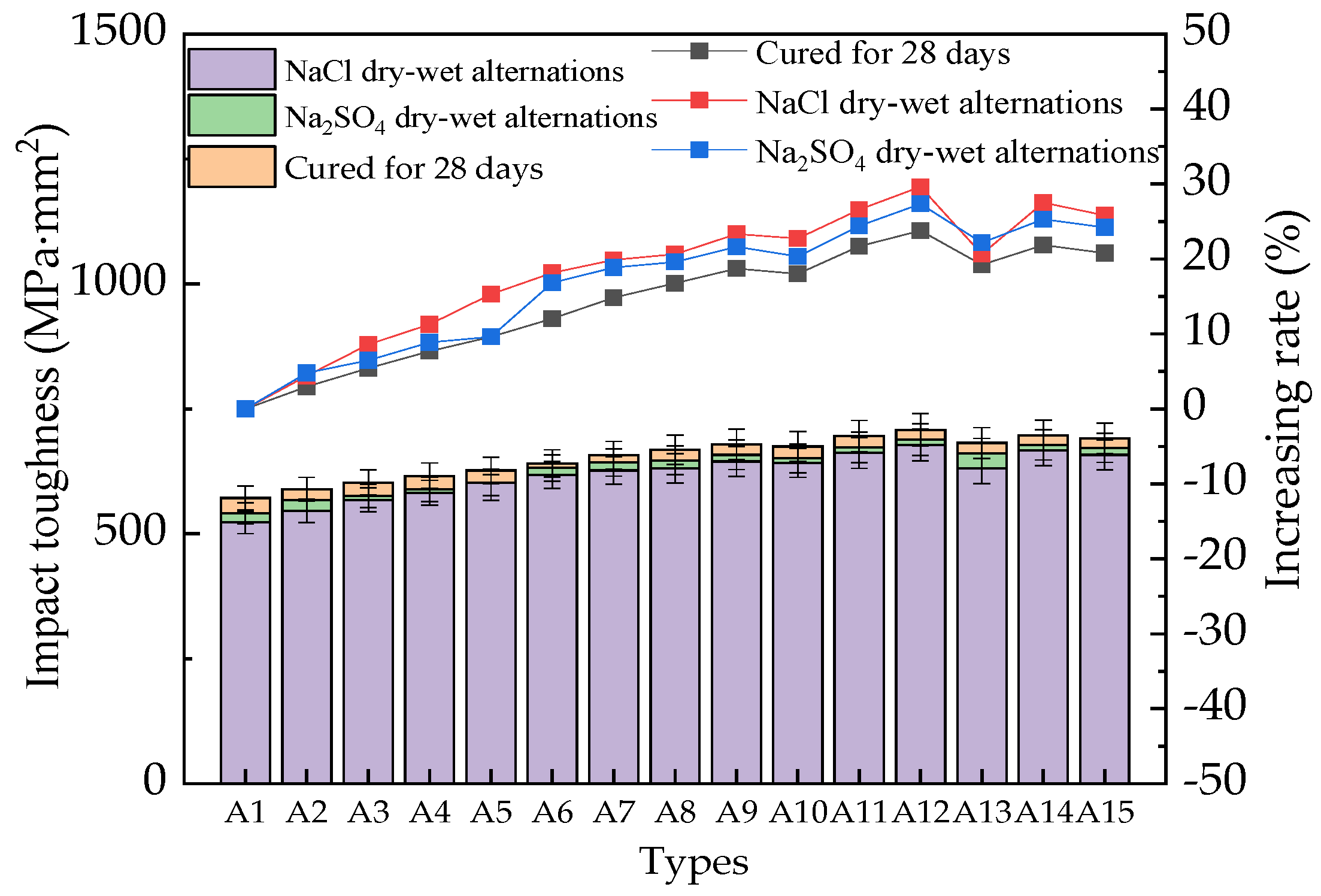 Coatings 14 00833 g010