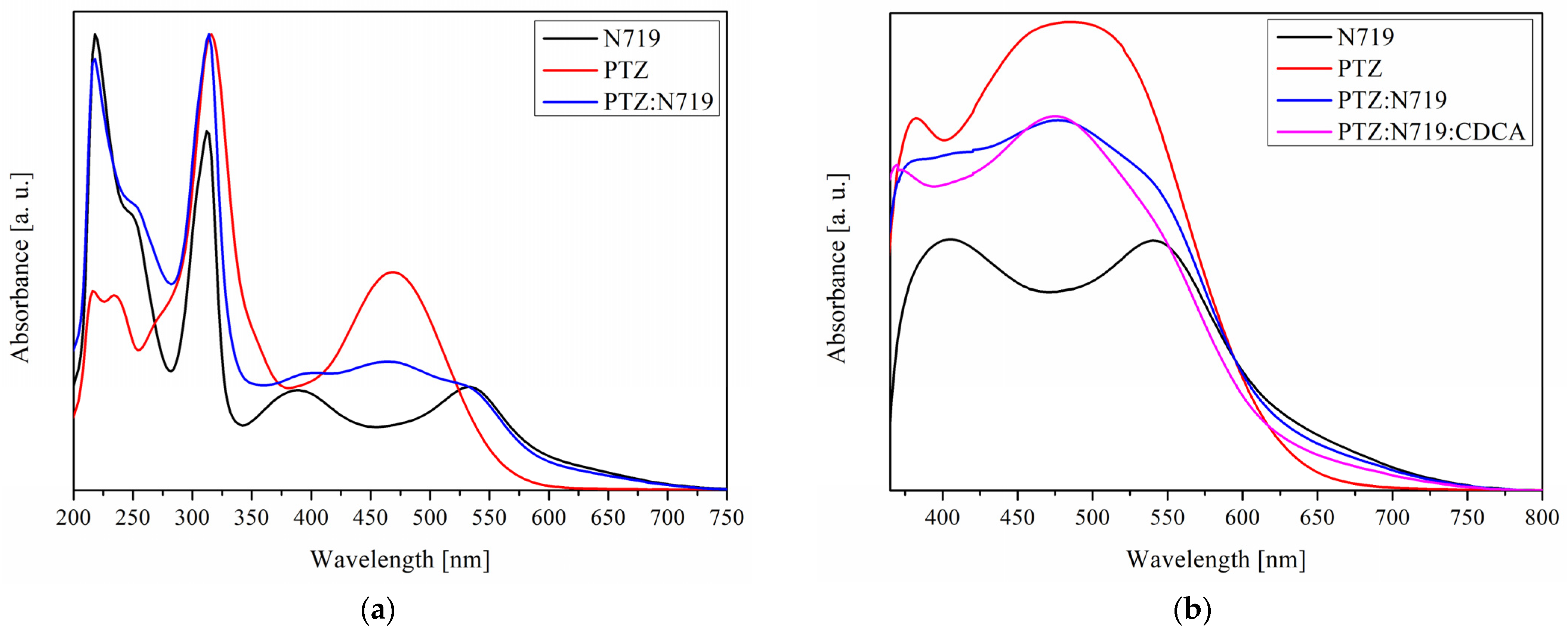 Coatings 14 00837 g002