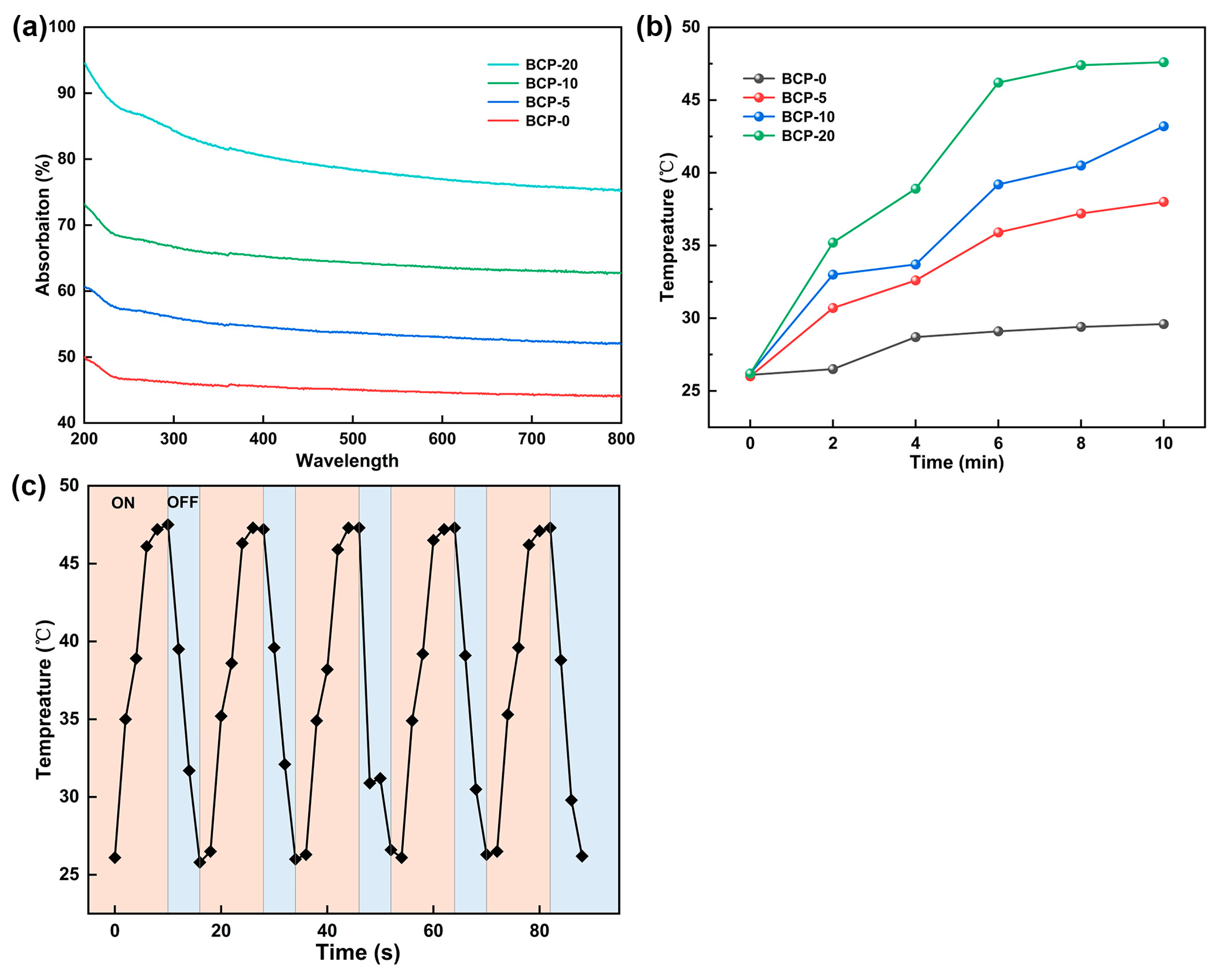 Coatings 14 00838 g005