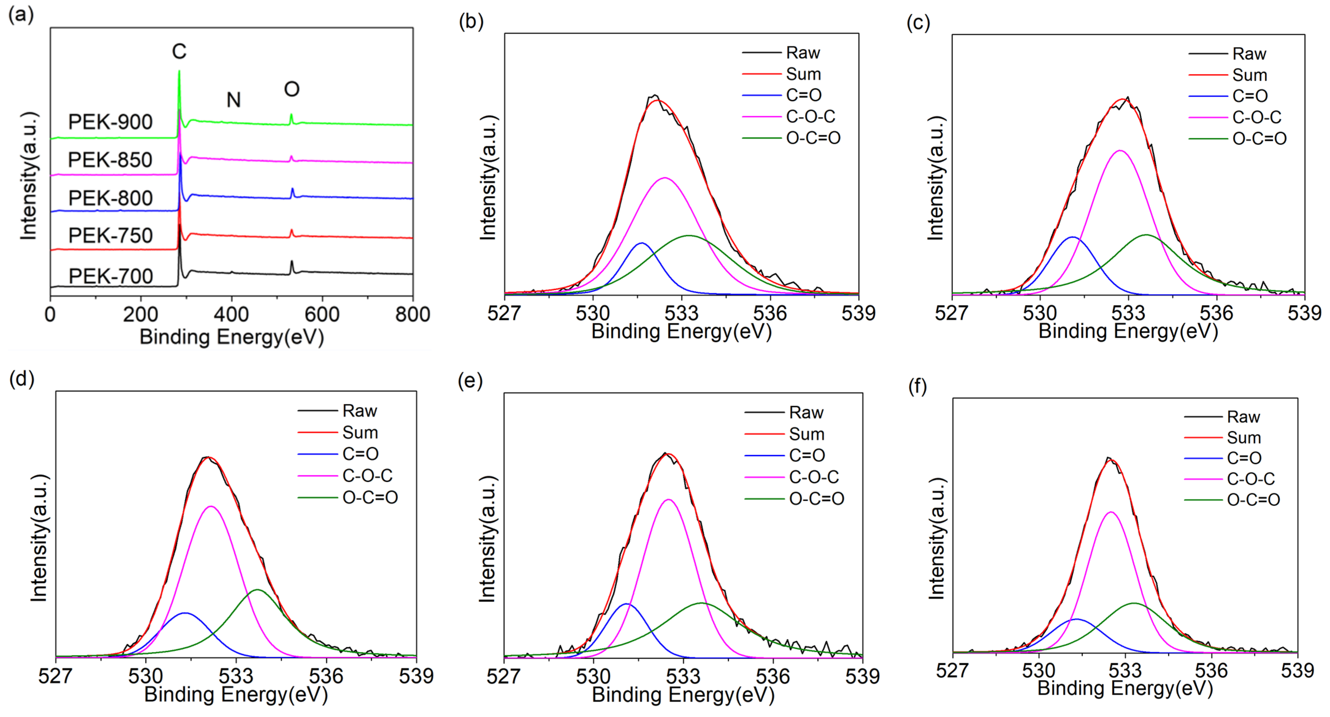 Coatings 14 00840 g003
