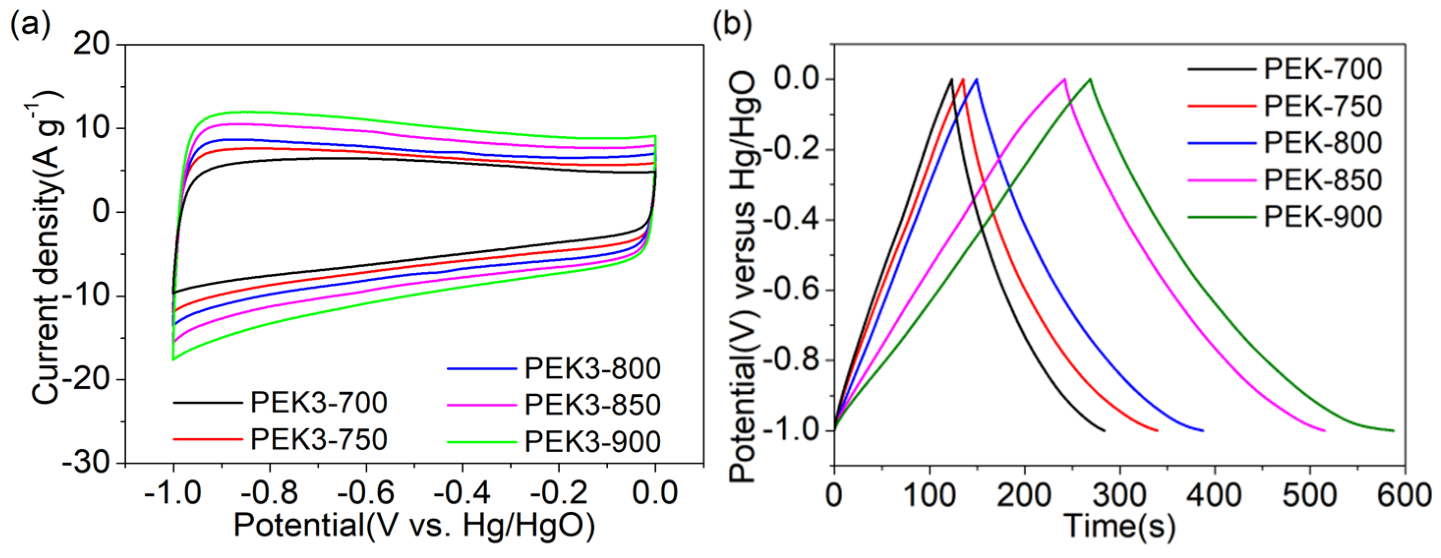 Coatings 14 00840 g006a