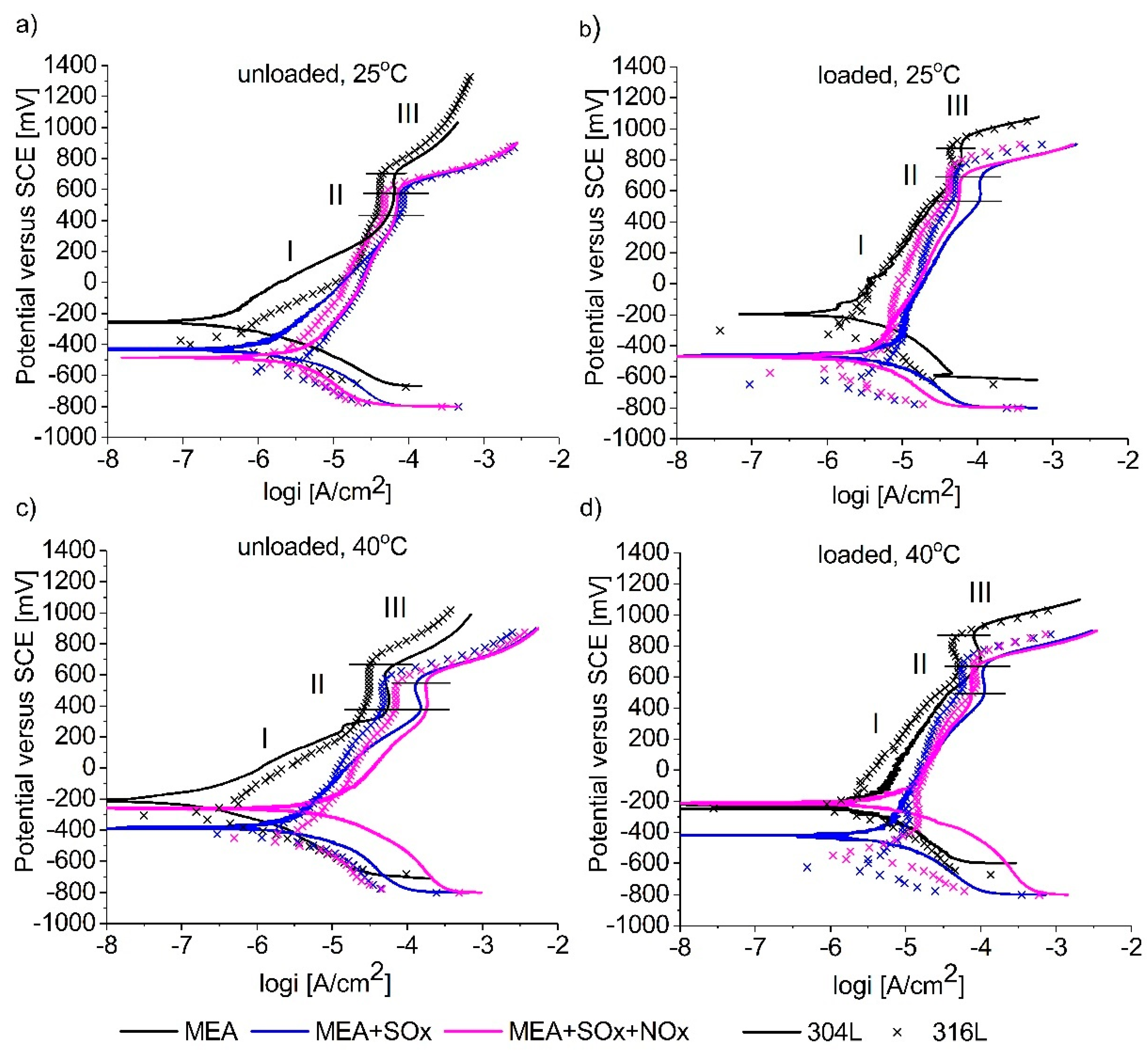 Coatings 14 00842 g002
