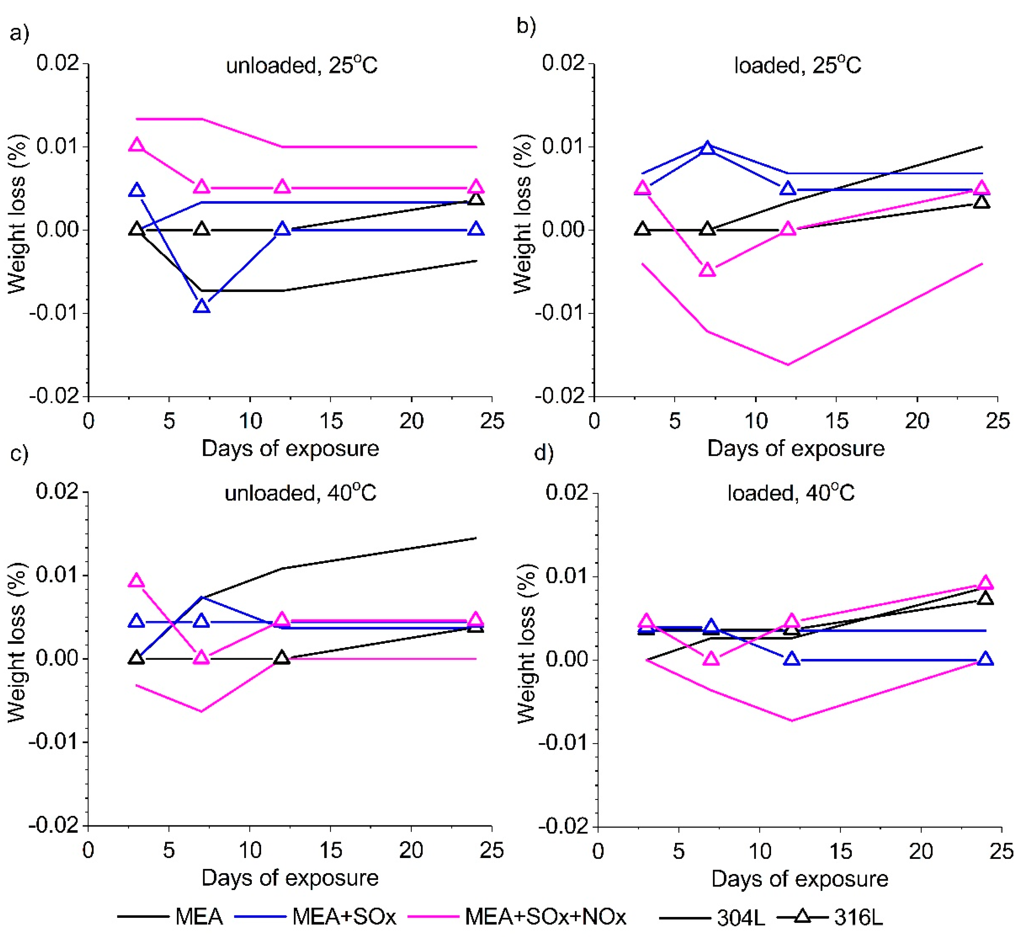 Coatings 14 00842 g008