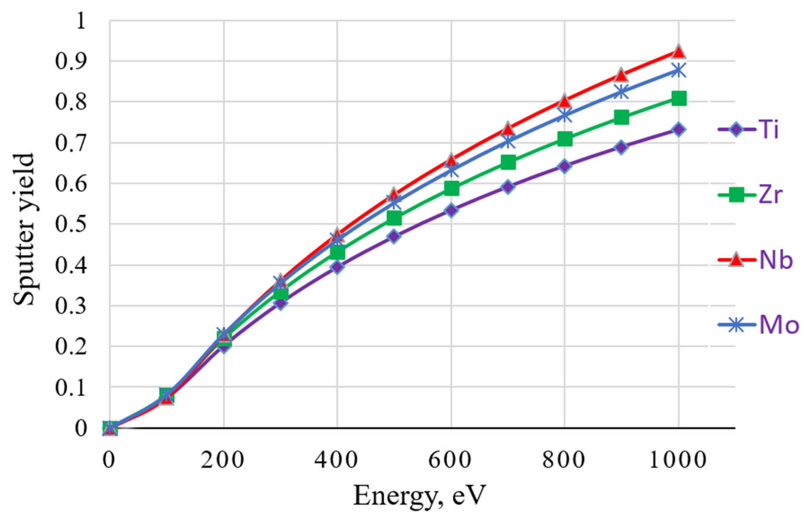 Coatings 14 00844 g003