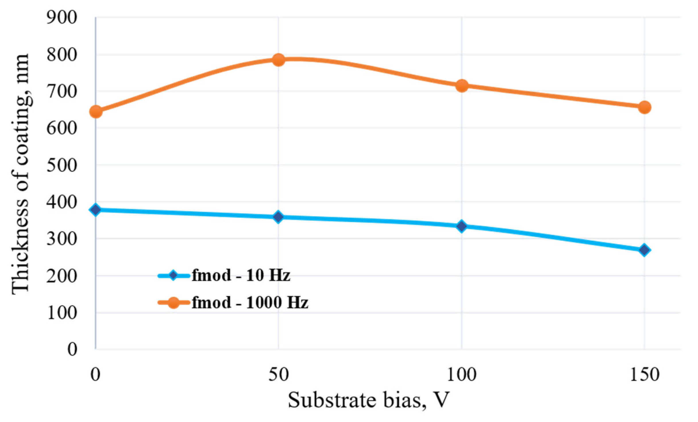 Coatings 14 00844 g004