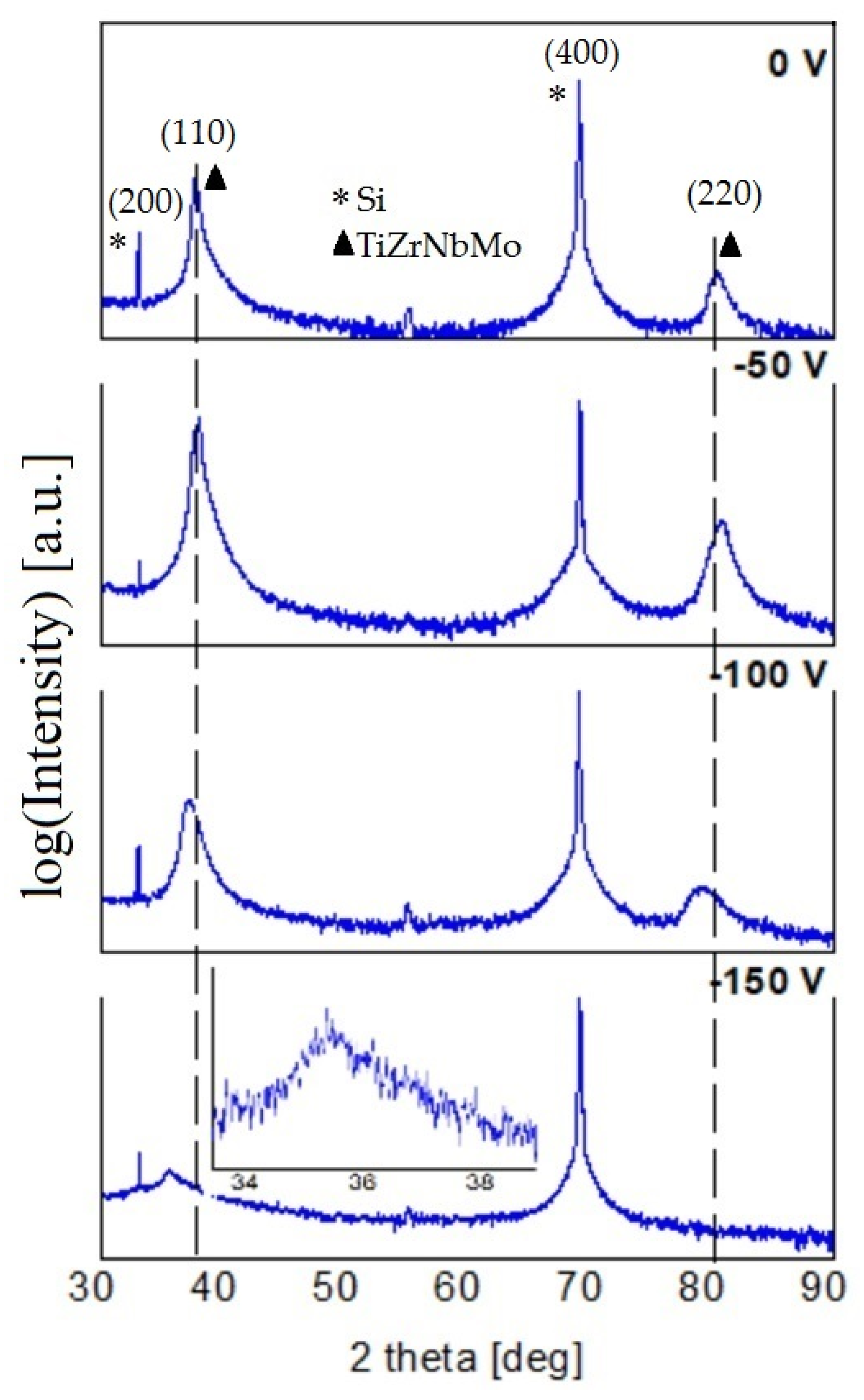 Coatings 14 00844 g008