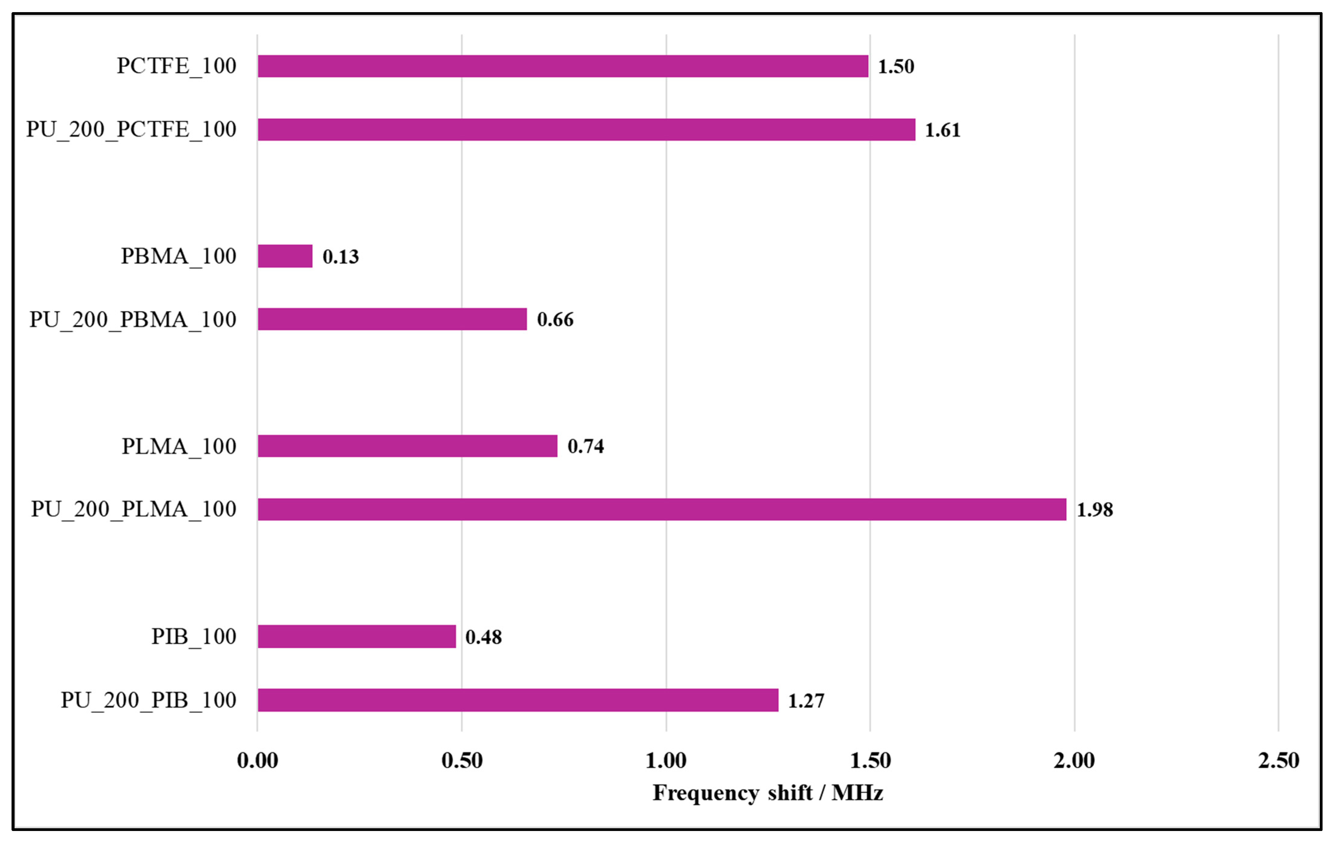 Coatings 14 00846 g002