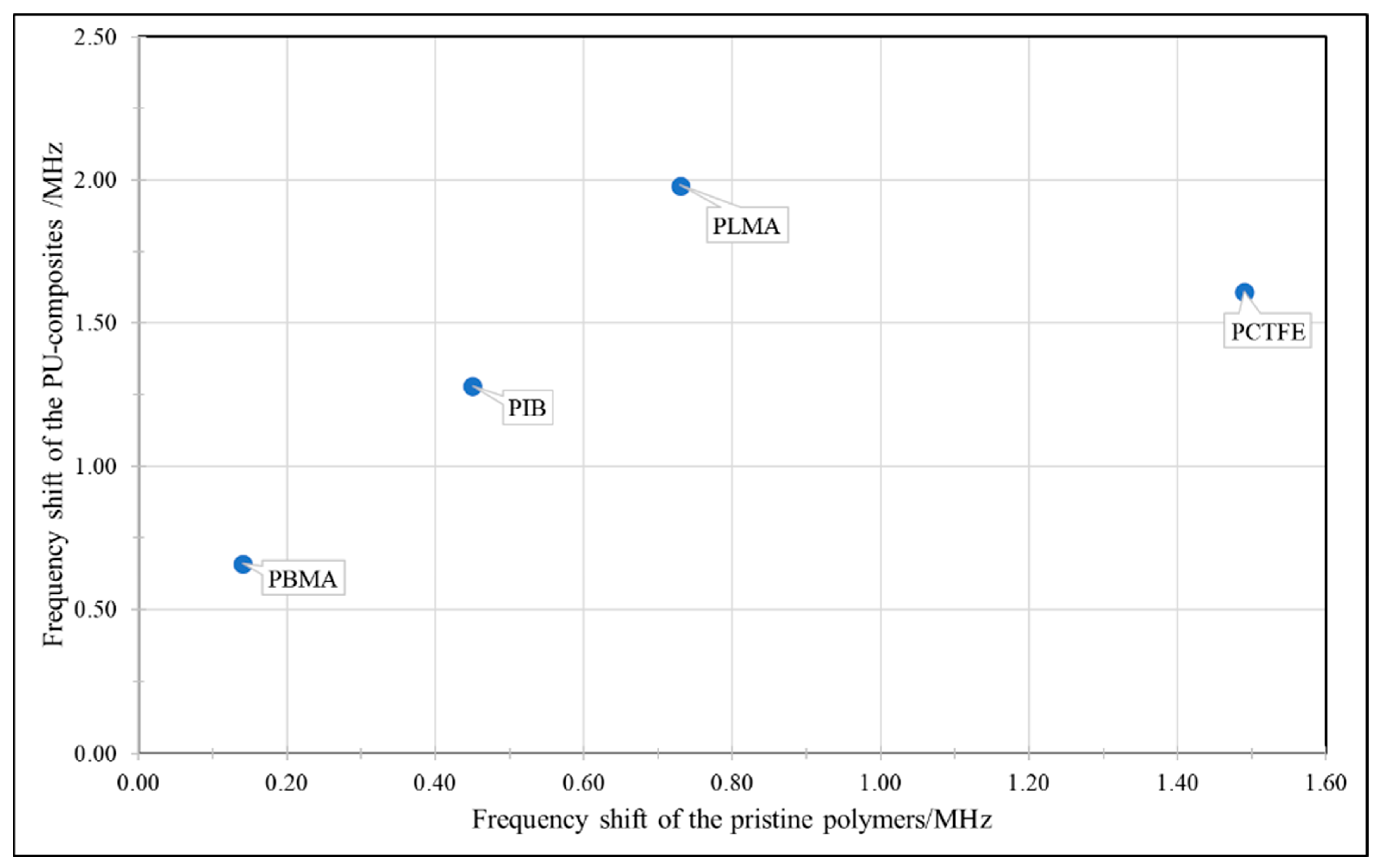 Coatings 14 00846 g004