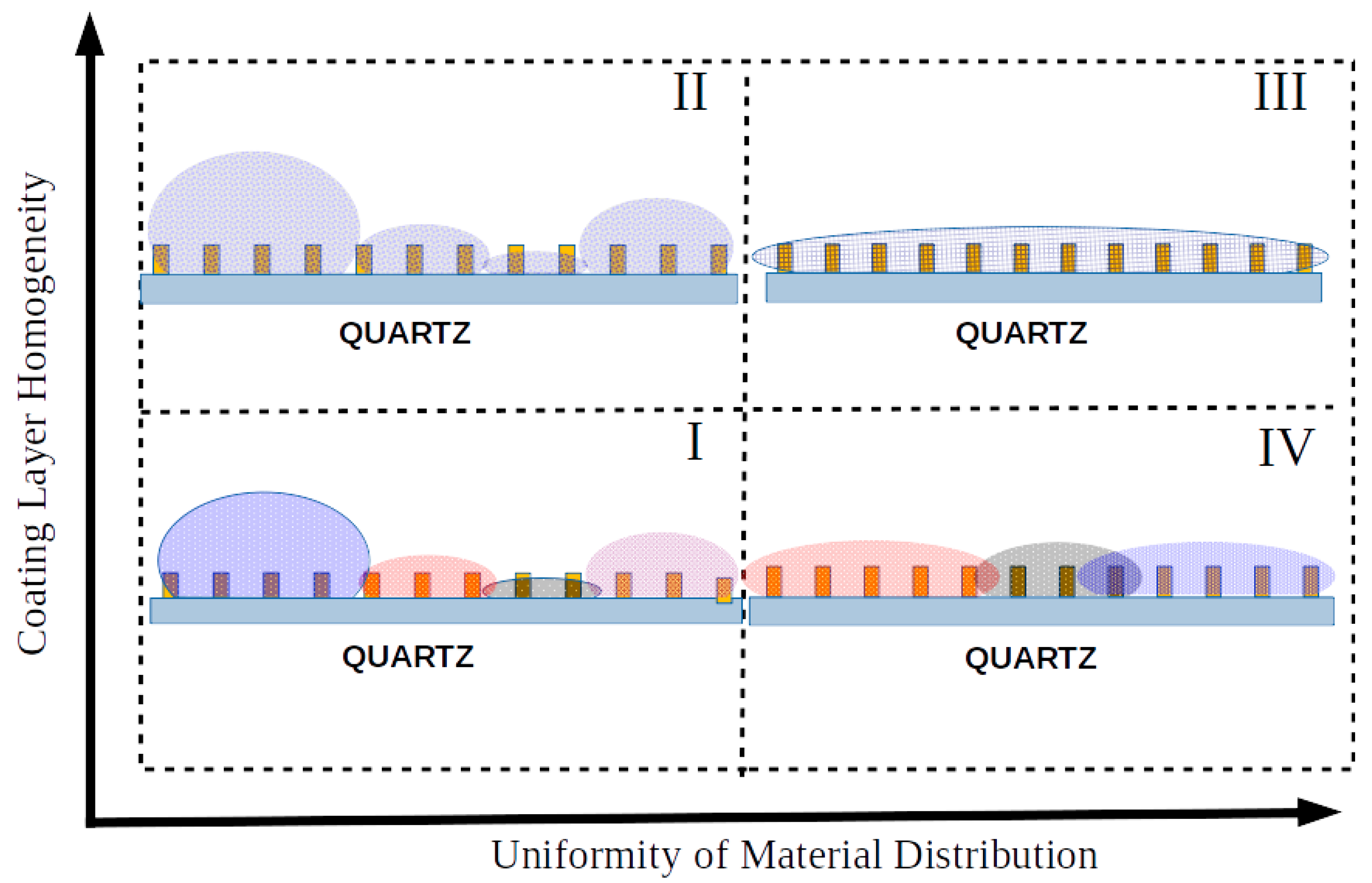 Coatings 14 00846 sch001