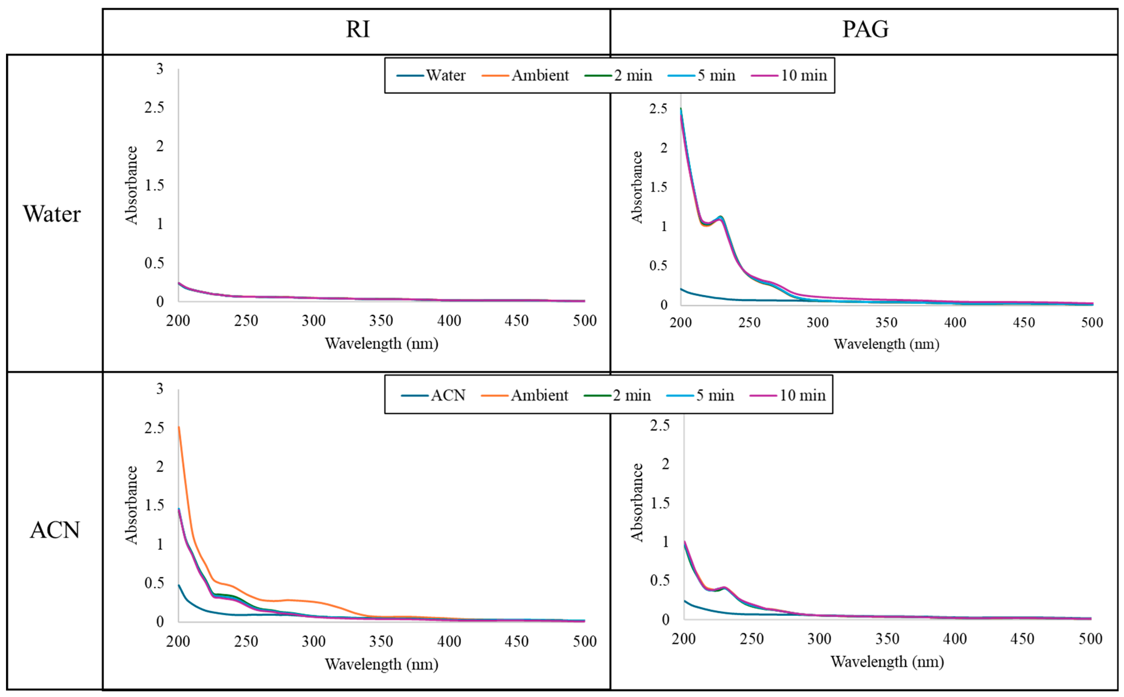 Coatings 14 00849 g004