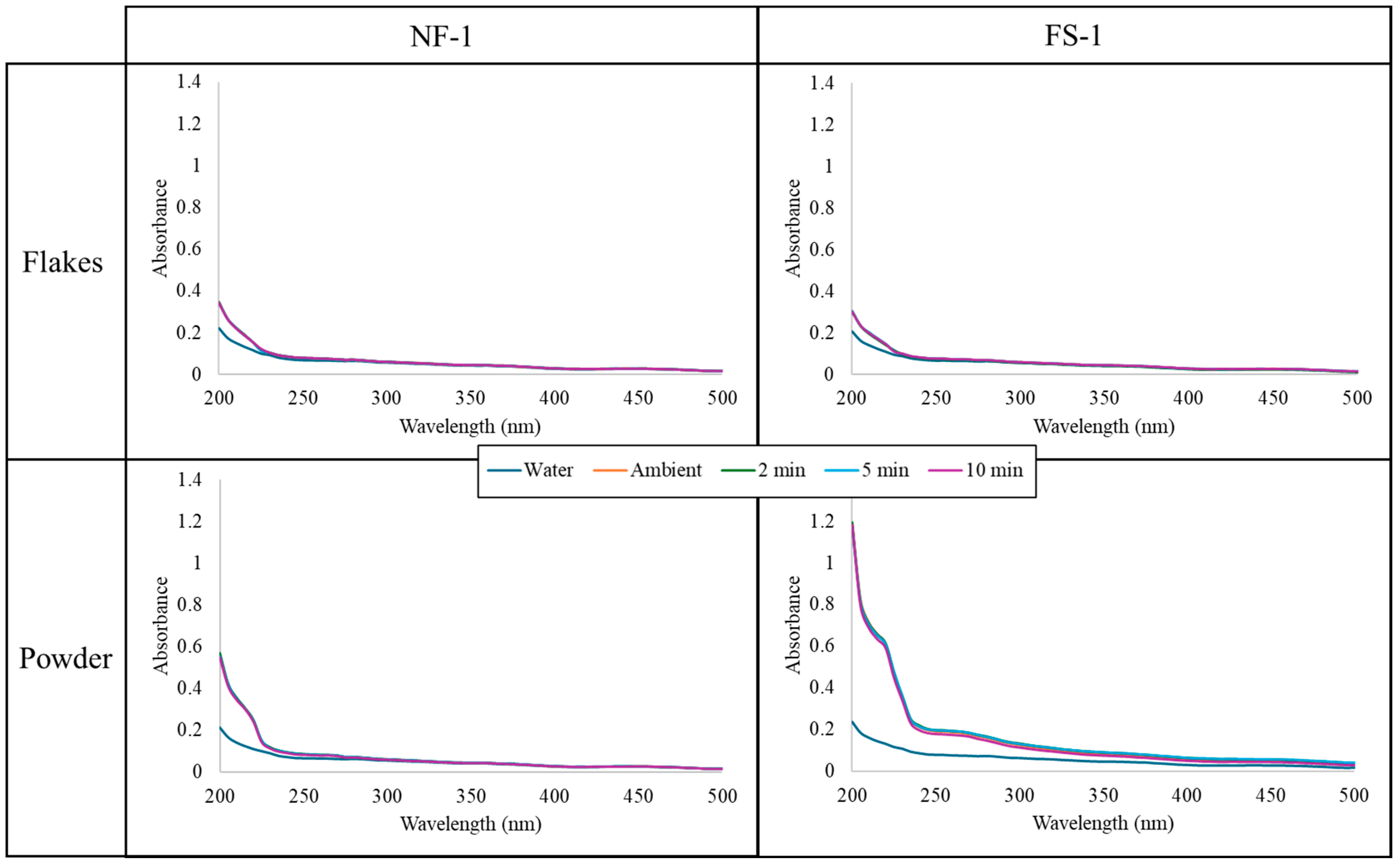 Coatings 14 00849 g005