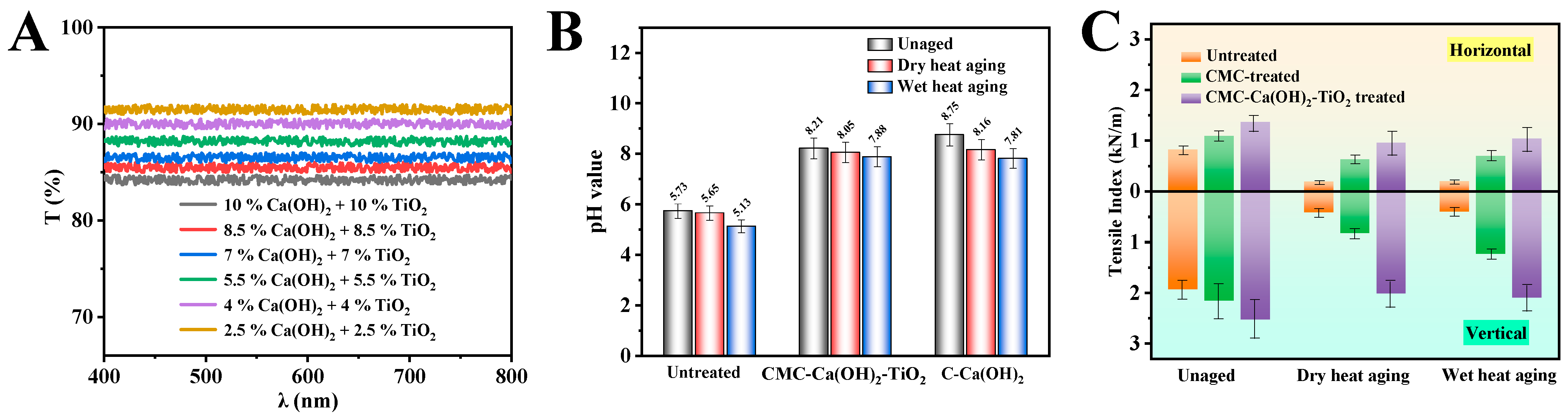 Coatings 14 00851 g002